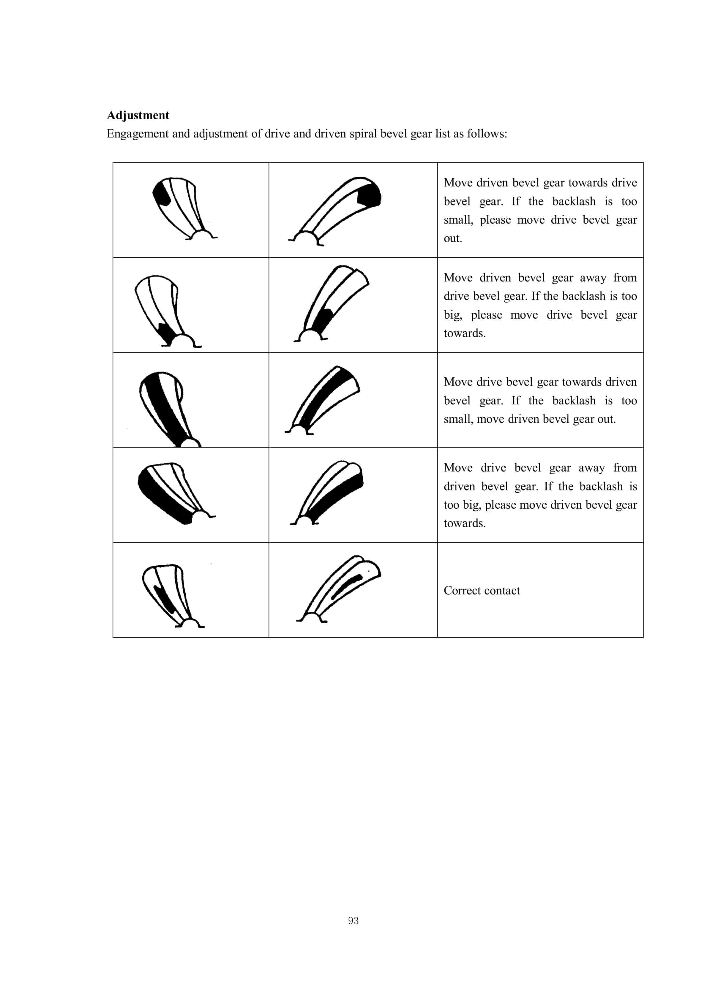 Hangcha CCCD30-G52 to CCCD30-G72B Maintenance Manual-3