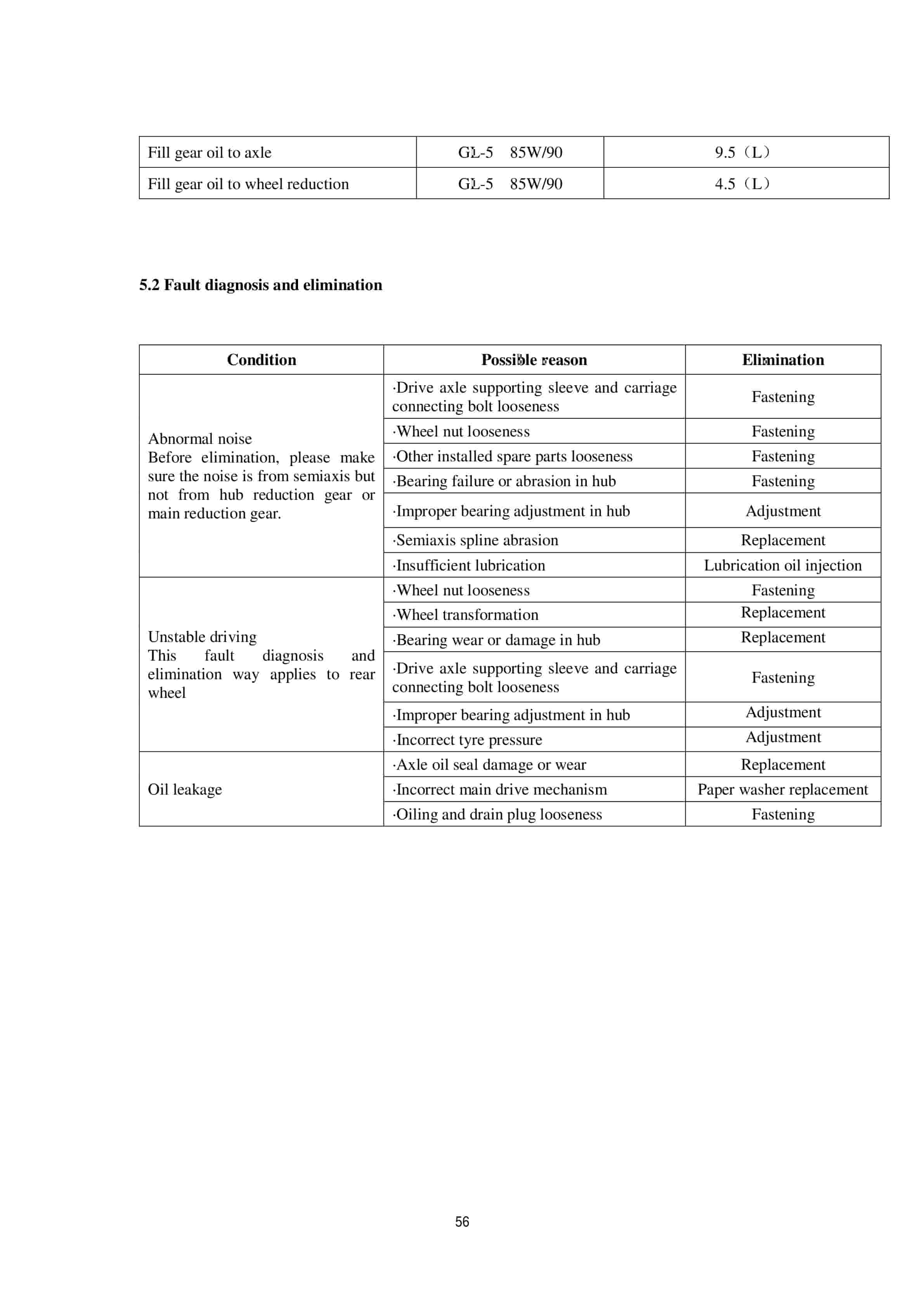 Alternative view of Hangcha CCCD50-W34, CCCD60-W34 Maintenance Manual