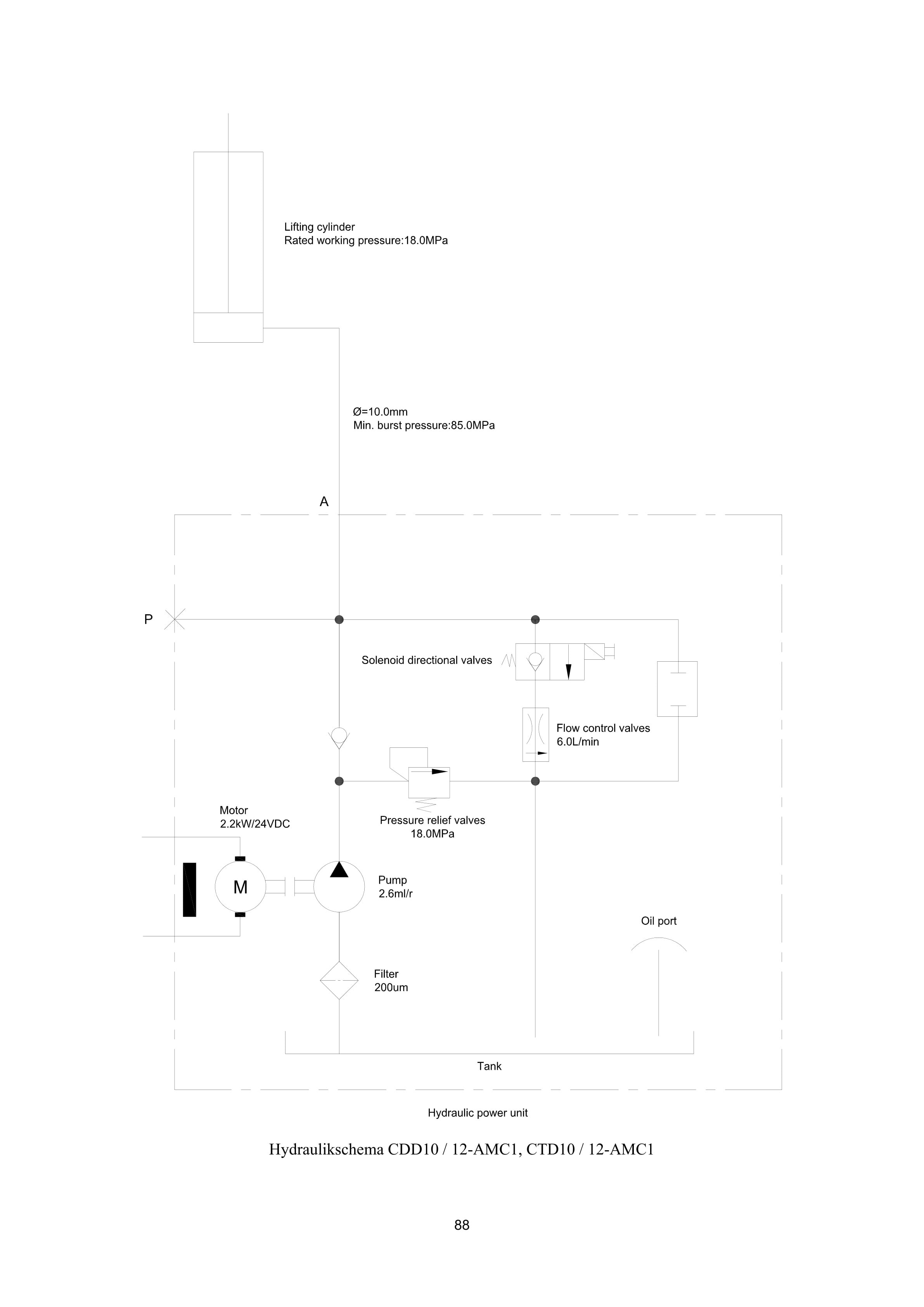 Hangcha CDD10-AMC1 to CTD12-AMC1-SZ Operation and Maintenance Manual DE-5