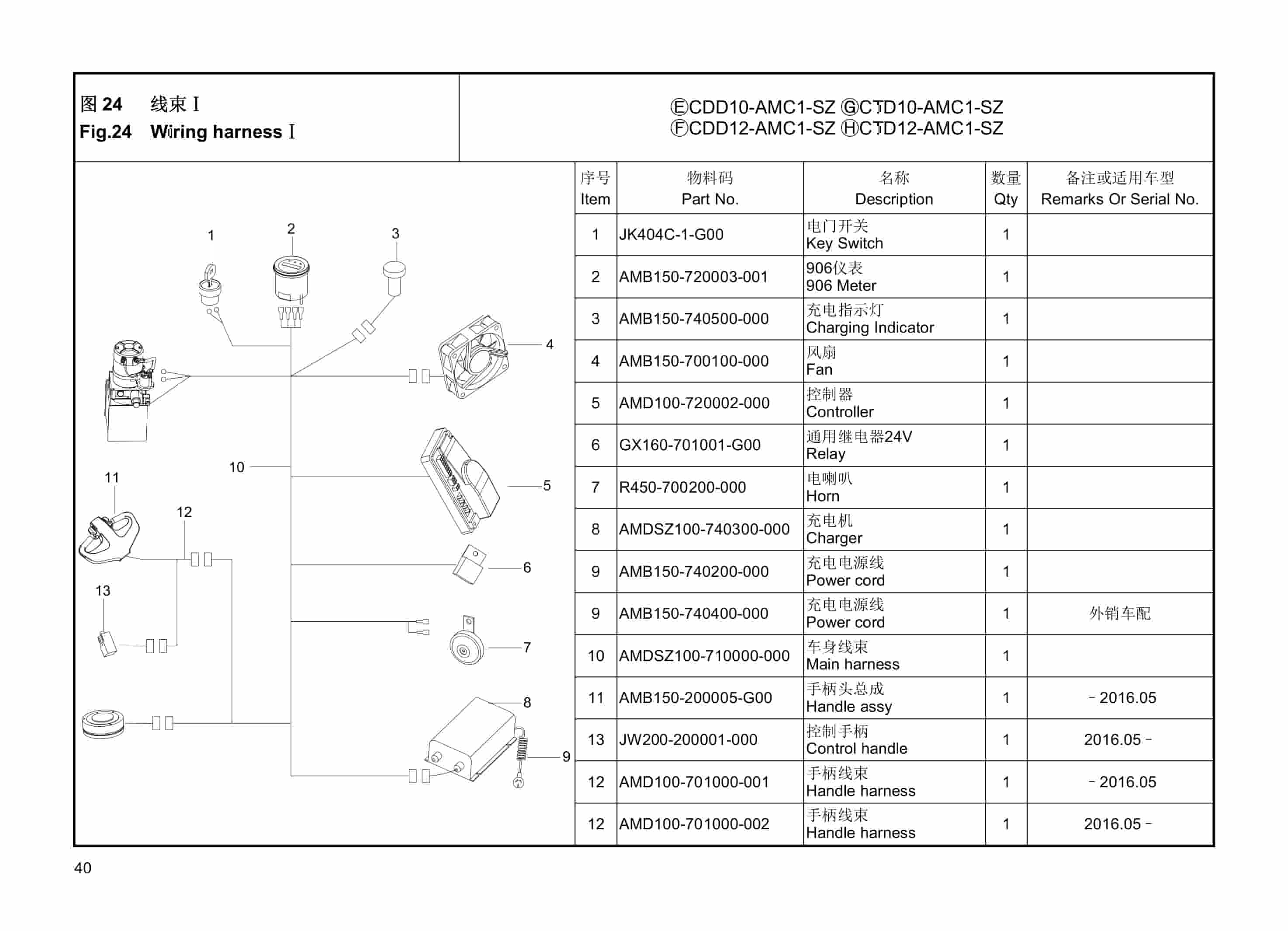 Hangcha CDD10-AMC1 to CTD12-AMC1- SZF Parts Catalog-3