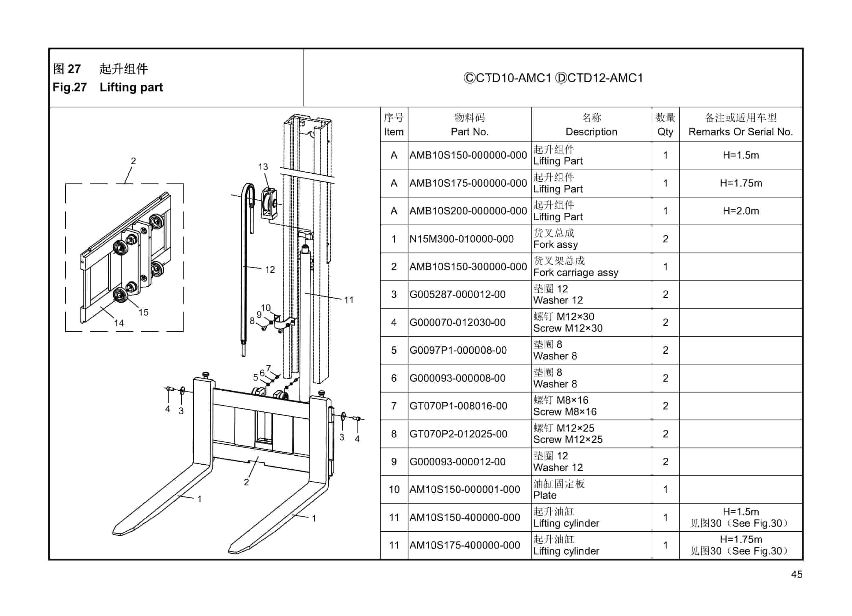 Hangcha CDD10-AMC1 to CTD12-AMC1- SZF Parts Catalog-4