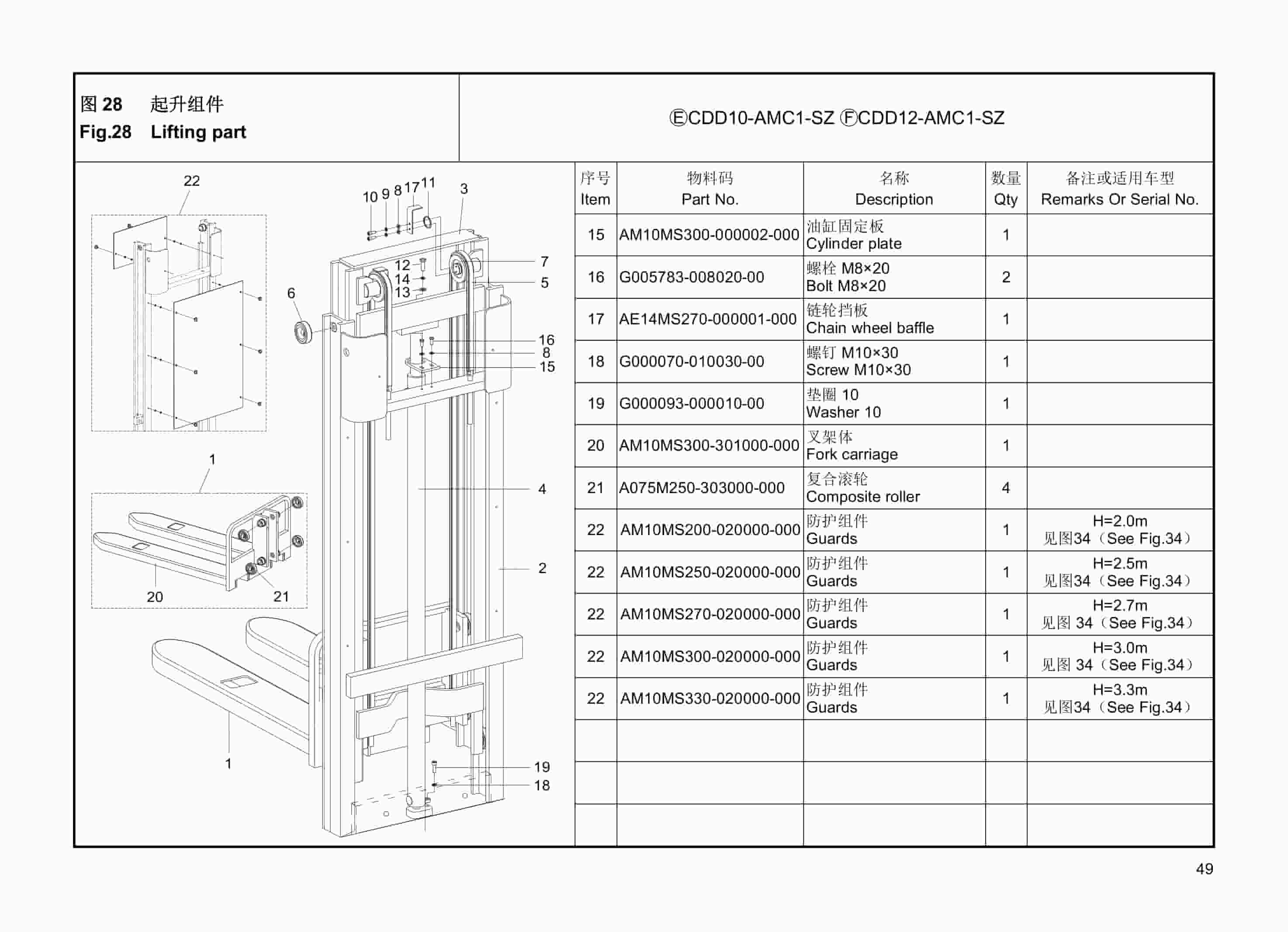 Hangcha CDD10-AMC1 to CTD12-AMC1- SZF Parts Catalog-5