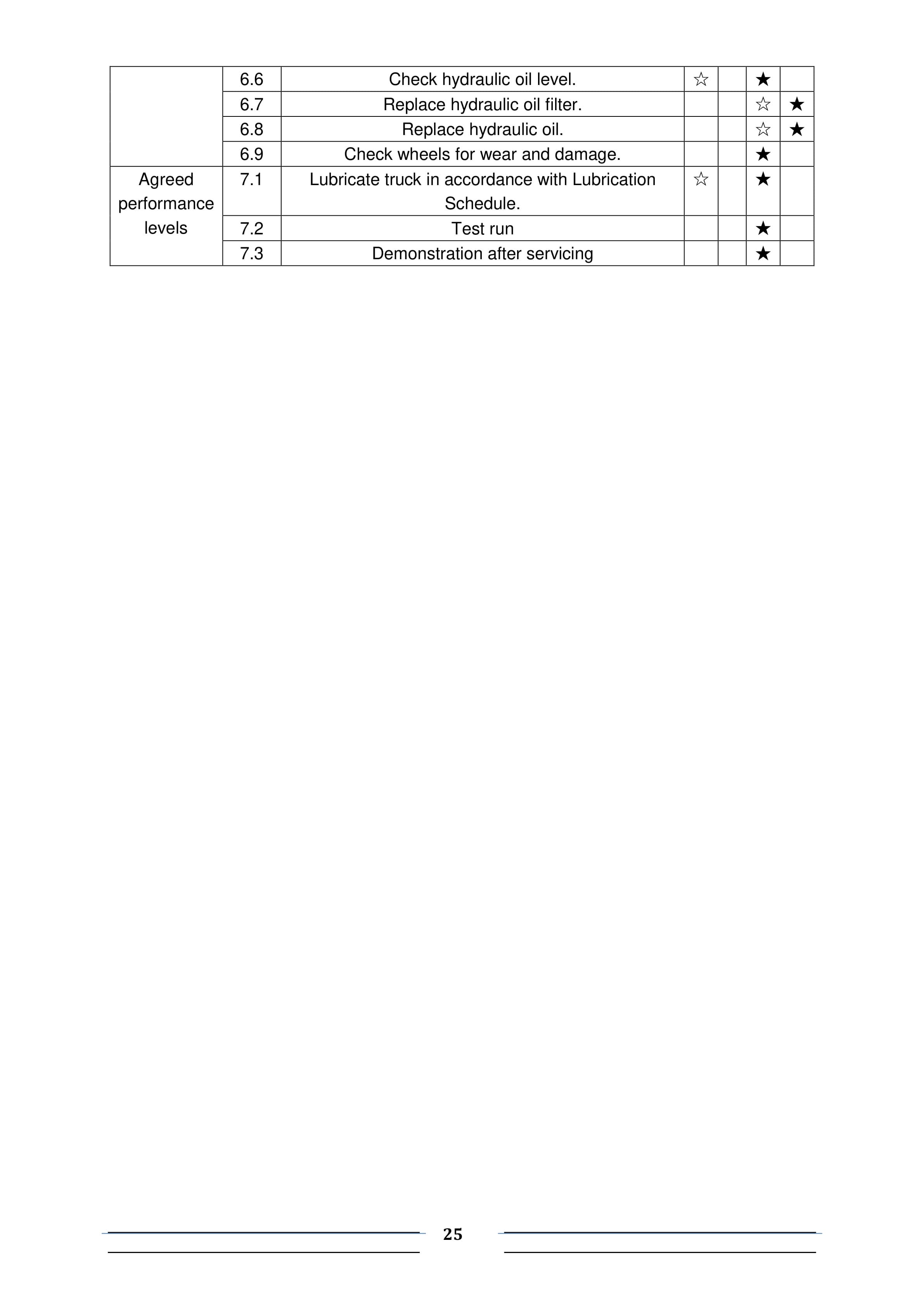 Hangcha CDD10-E, CDD12-E Pallet Stacker Operation Manual-4