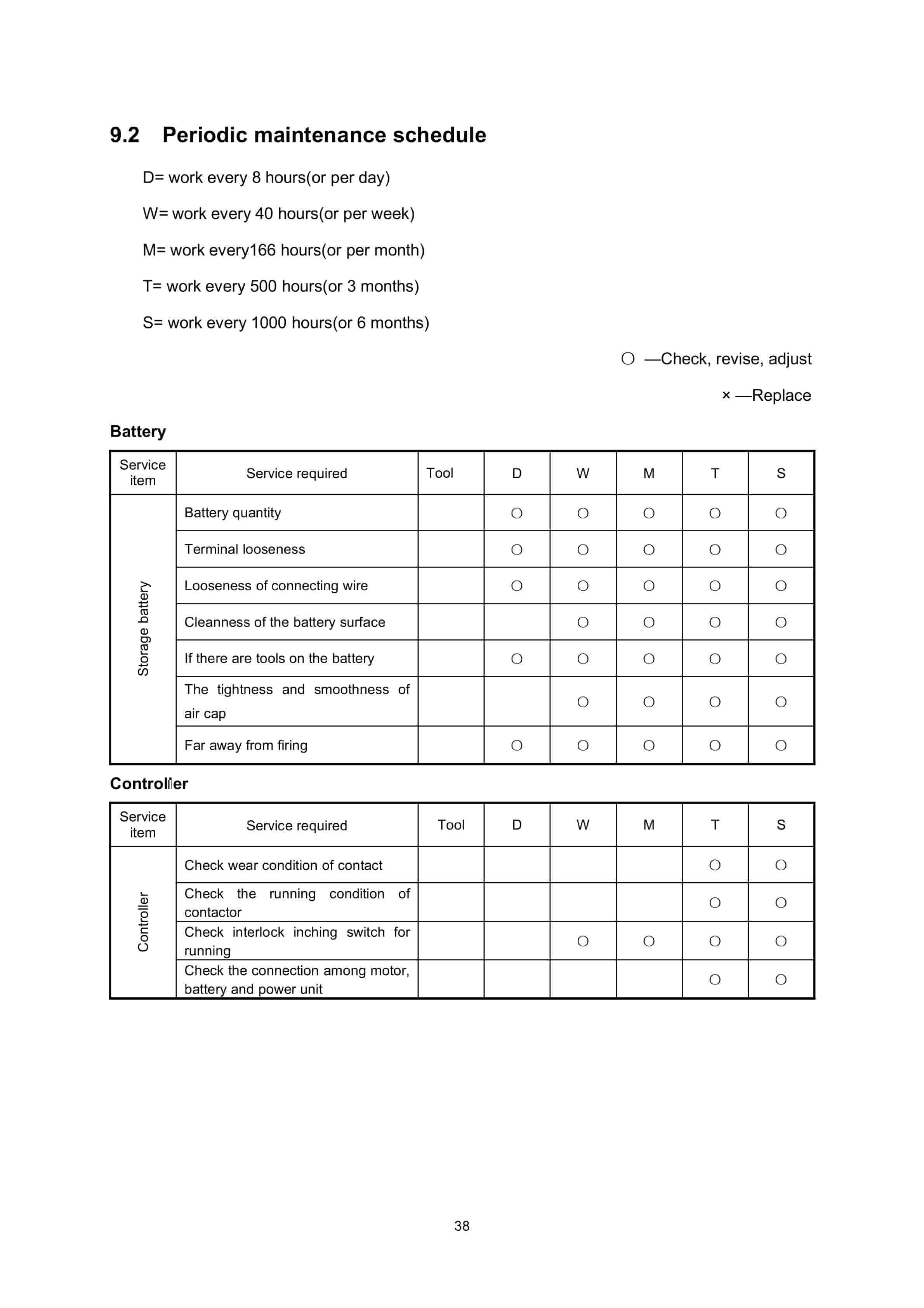 Hangcha CDD12-A2MA-SZ to CTD15-A2MJ-ISZ Operation and Maintenance Manual-2