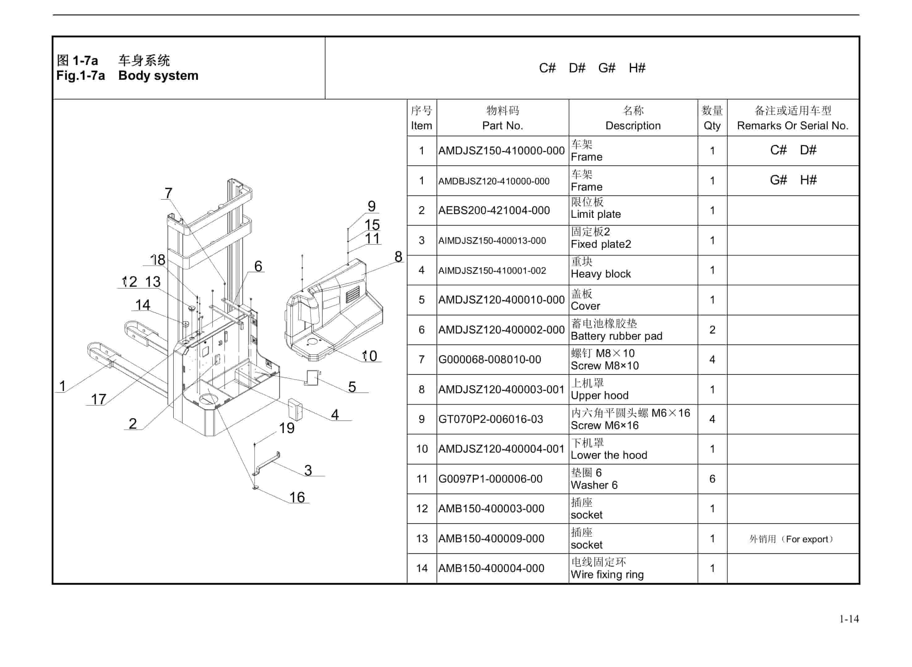 Hangcha CDD12-A2MJ-ISZ to CTD15-A2MA-ISZ Parts Catalog-2