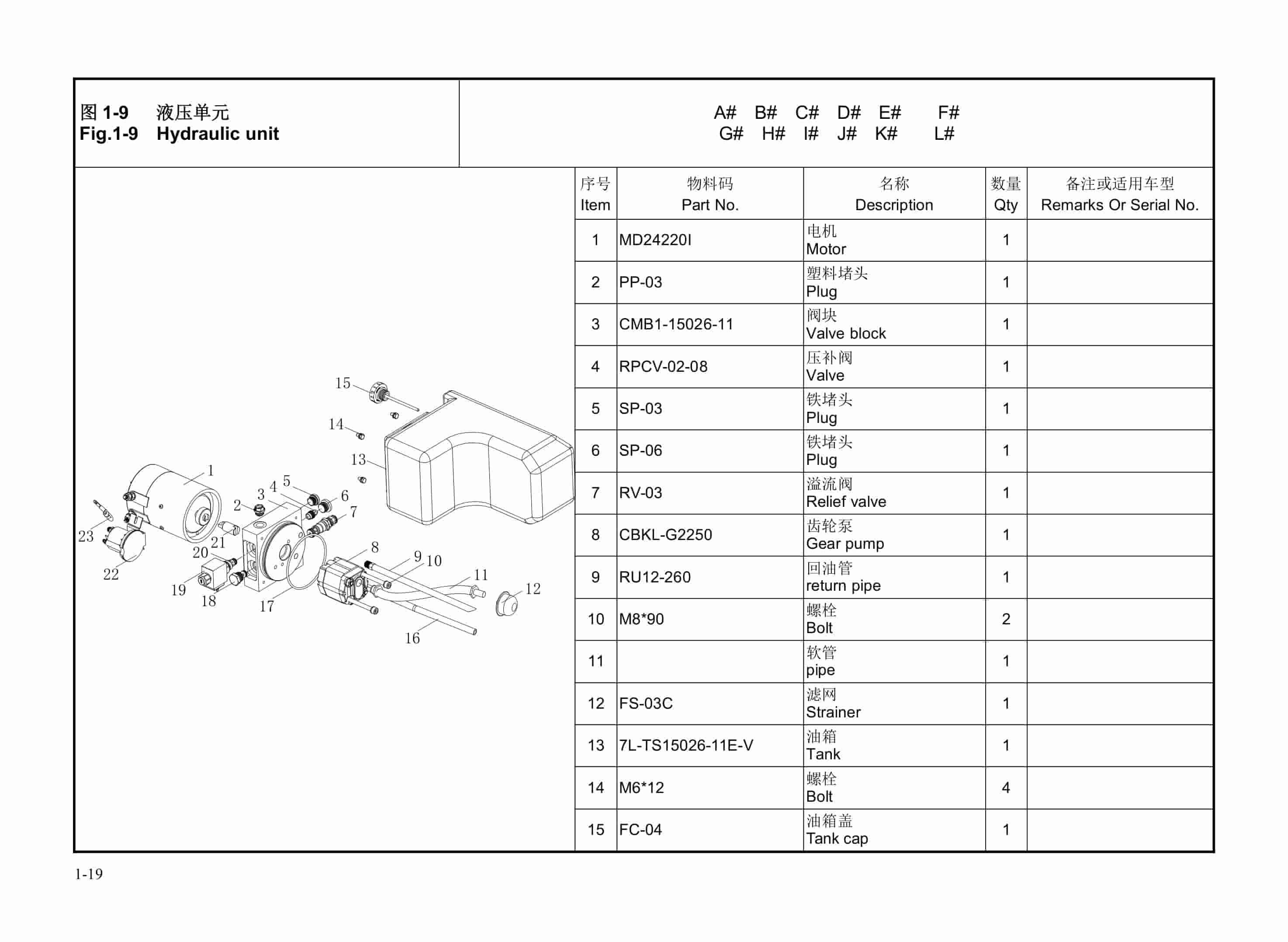 Hangcha CDD12-A2MJ-SZ to CTD15-A2MJ-SZD Parts Catalog-2