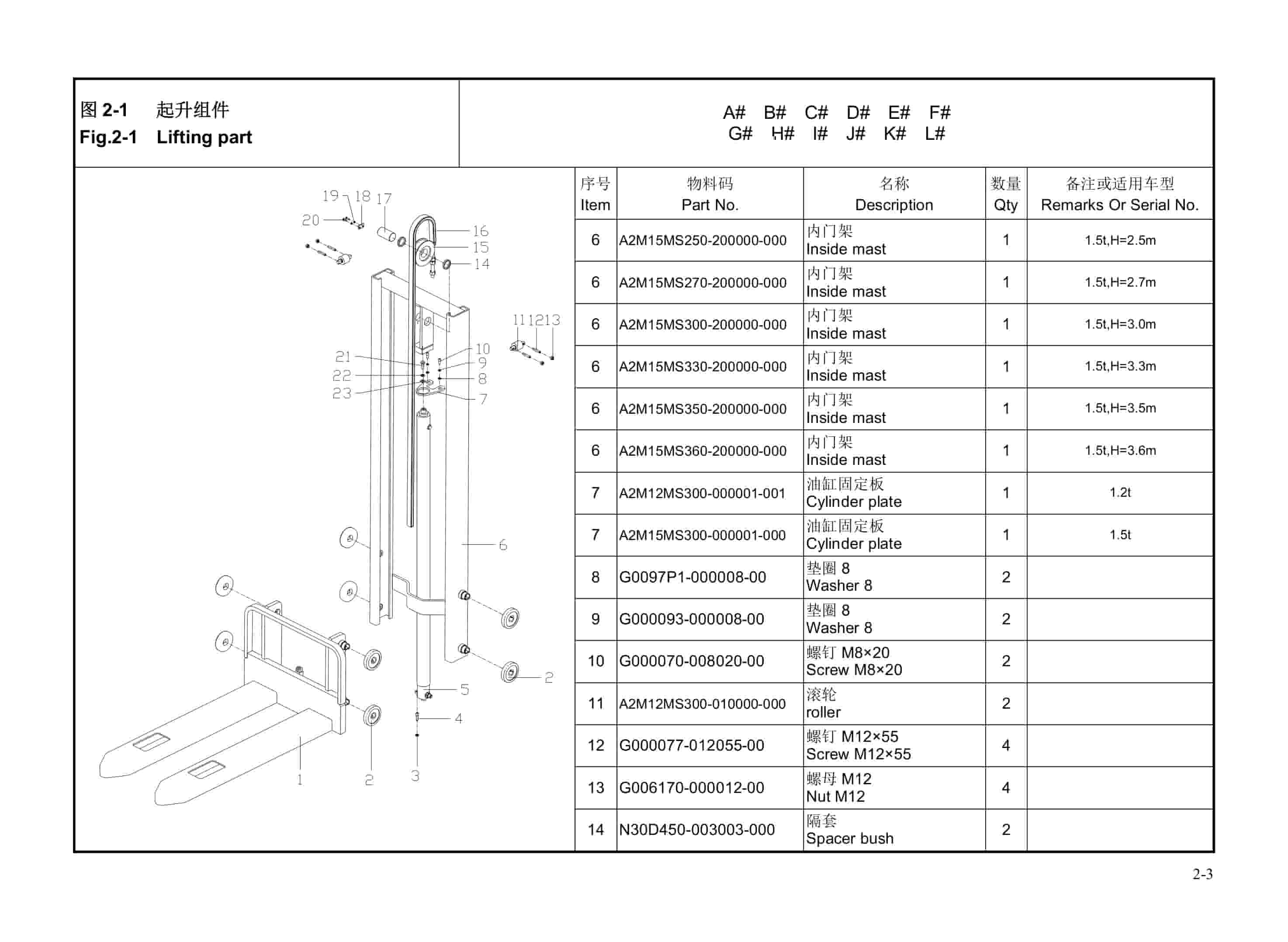 Hangcha CDD12-A2MJ-SZ to CTD15-A2MJ-SZD Parts Catalog-5