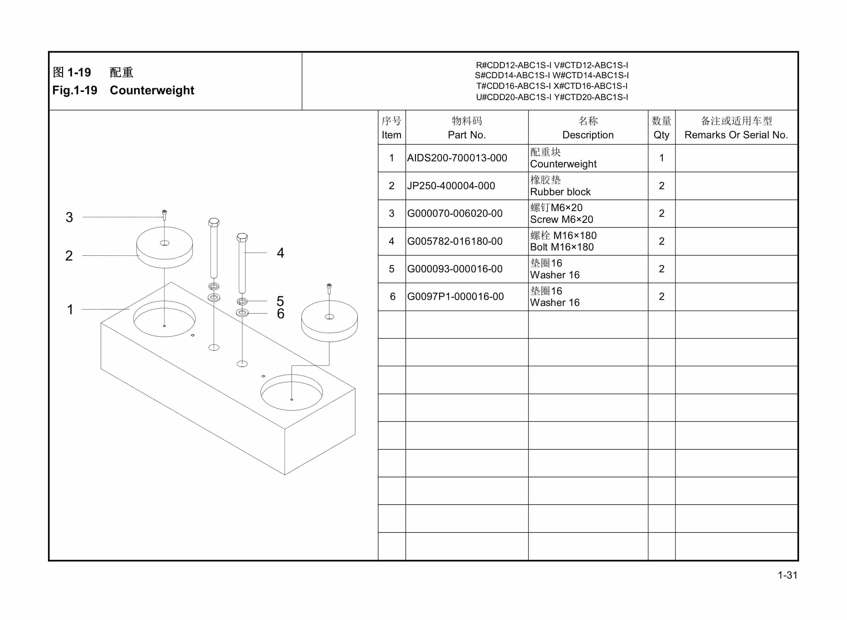 Hangcha CDD12-ABC1S to CTD20-ABC1S-I Parts Catalog-3