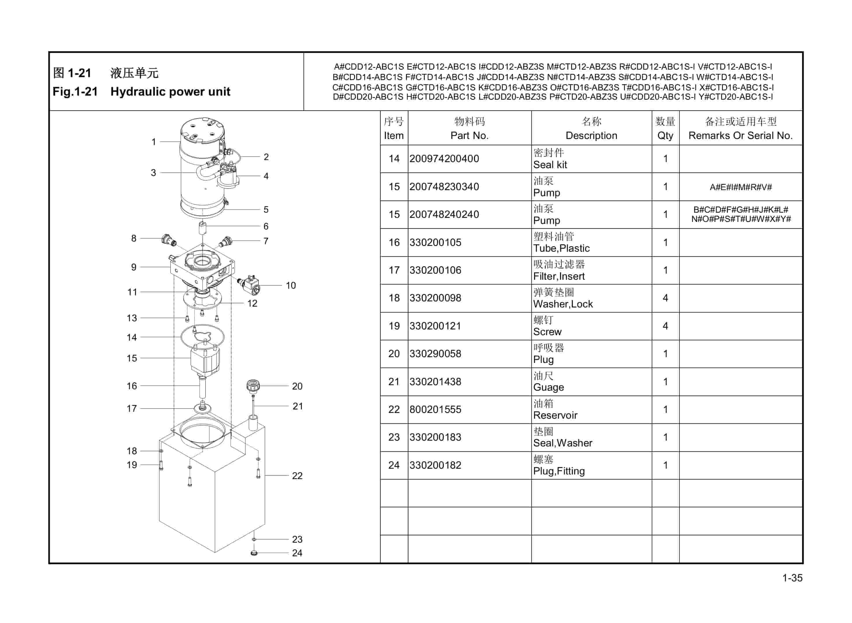 Hangcha CDD12-ABC1S to CTD20-ABC1S-I Parts Catalog-4