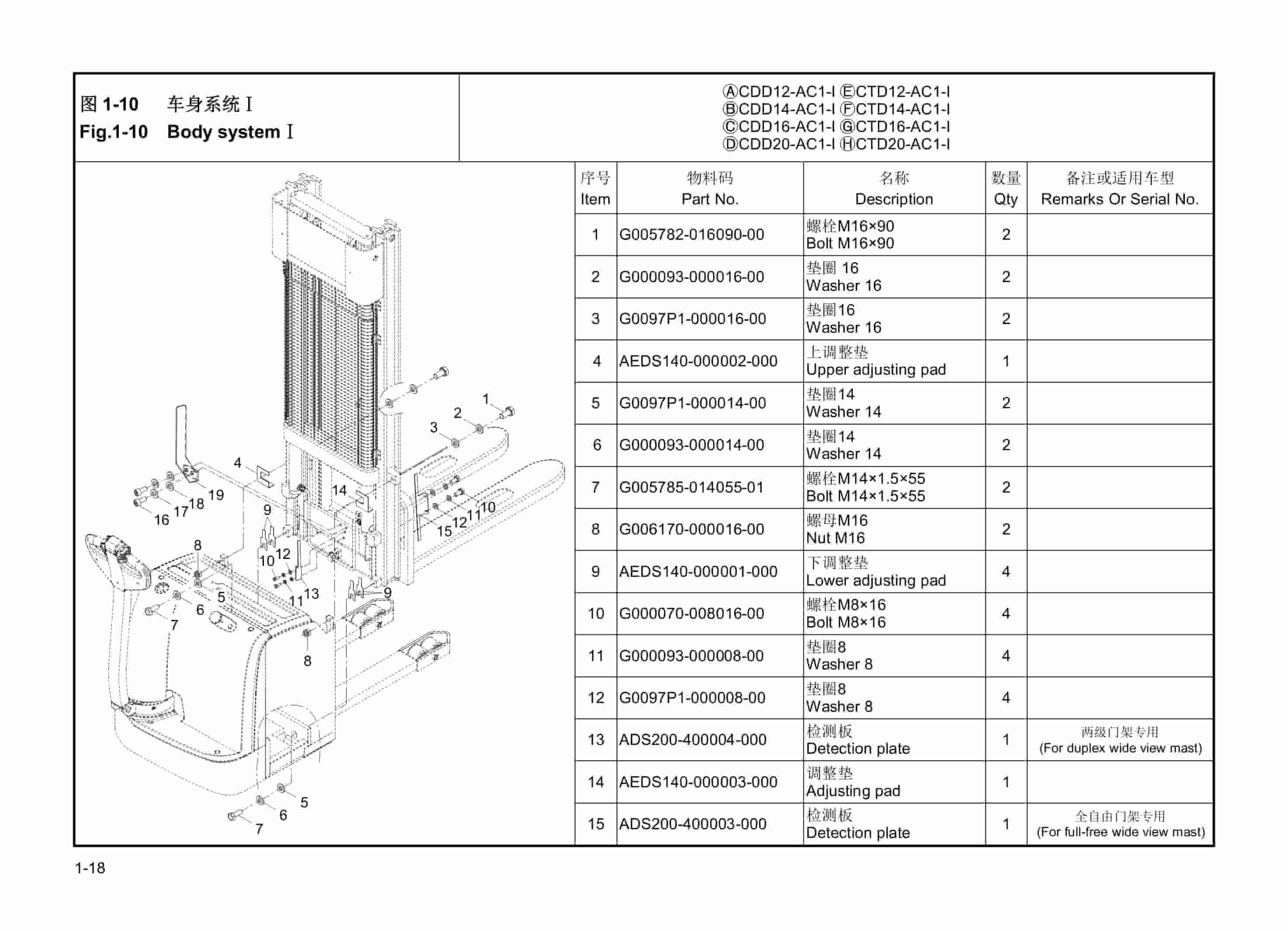 Hangcha CDD12-AC1-I to CTD20-AC1-I Parts Catalog 2 Hangcha CDD12-AC1-I to CTD20-AC1-I Parts Catalog-2