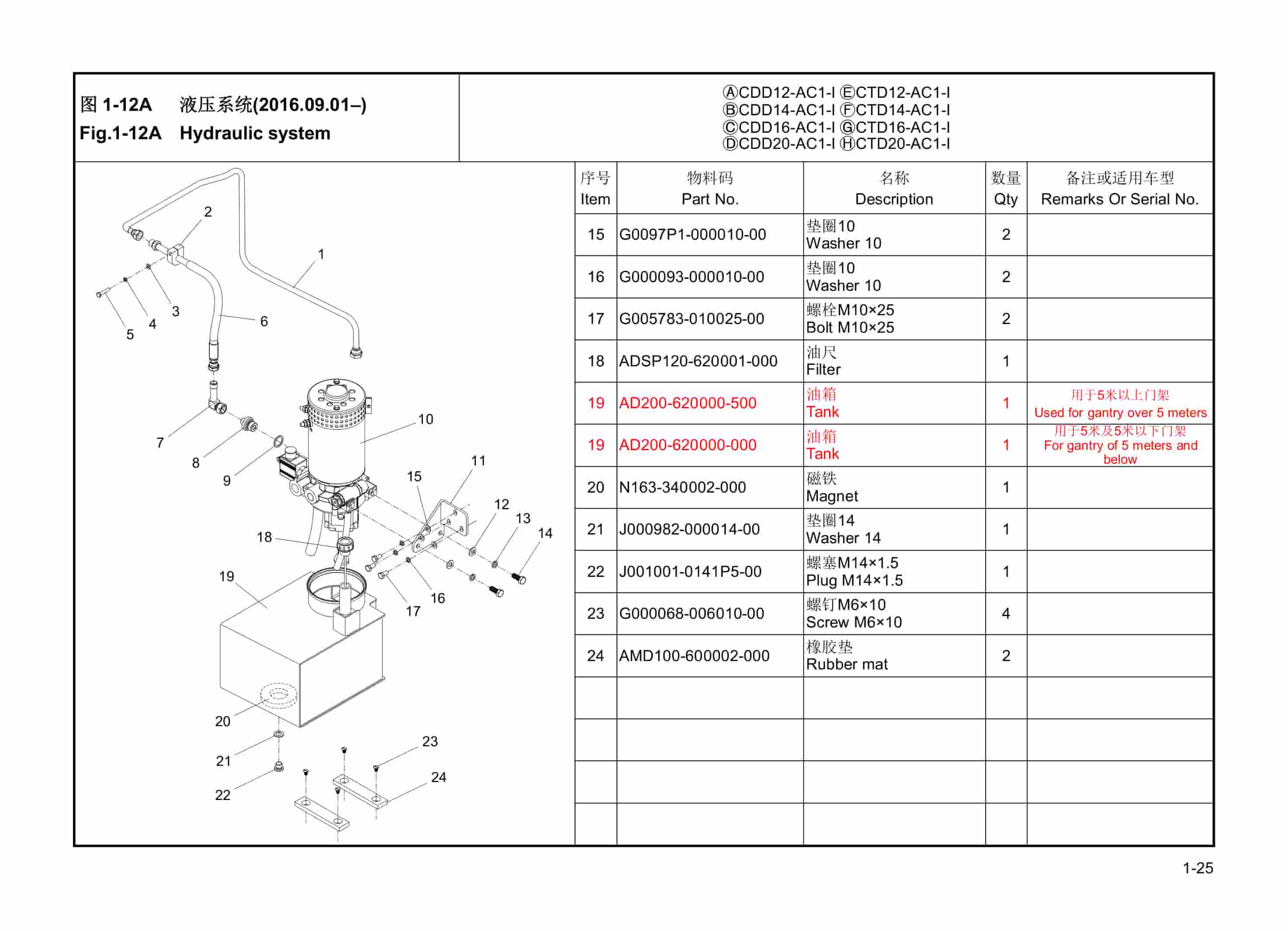Hangcha CDD12-AC1-I to CTD20-AC1-I Parts Catalog 3 Hangcha CDD12-AC1-I to CTD20-AC1-I Parts Catalog-3