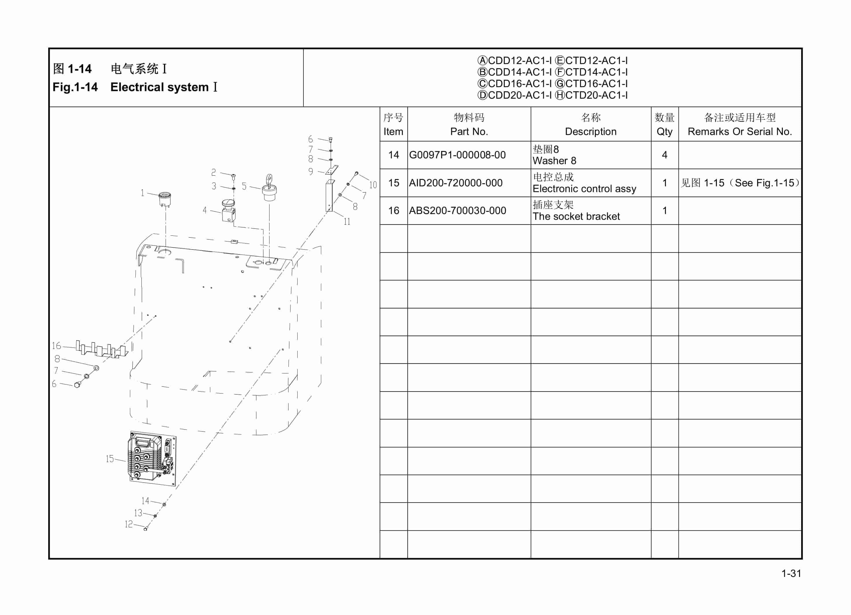 Hangcha CDD12-AC1-I to CTD20-AC1-I Parts Catalog 5 Hangcha CDD12-AC1-I to CTD20-AC1-I Parts Catalog-5