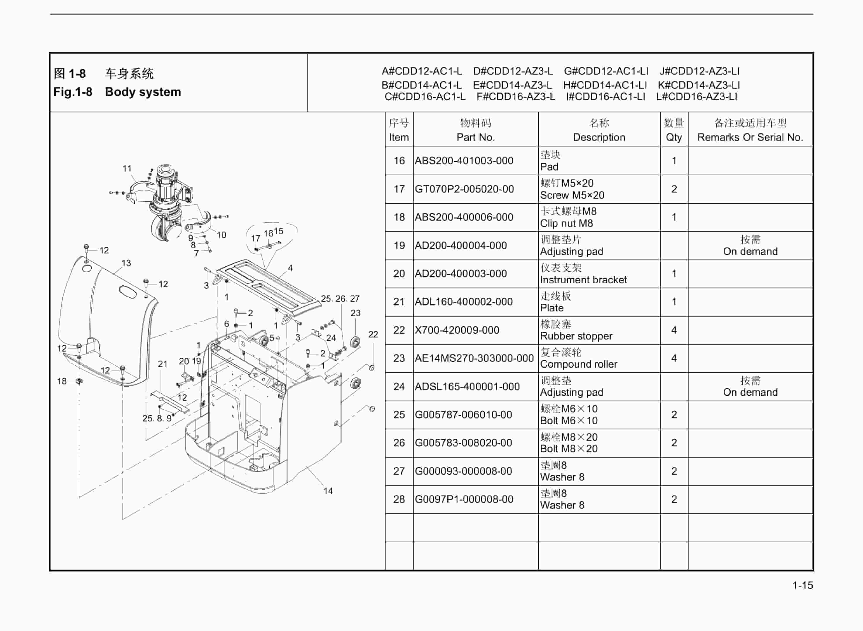 Hangcha CDD12-AC1-L to CDD16-AZ3-LI Parts Catalog 2 Hangcha CDD12-AC1-L to CDD16-AZ3-LI Parts Catalog-2