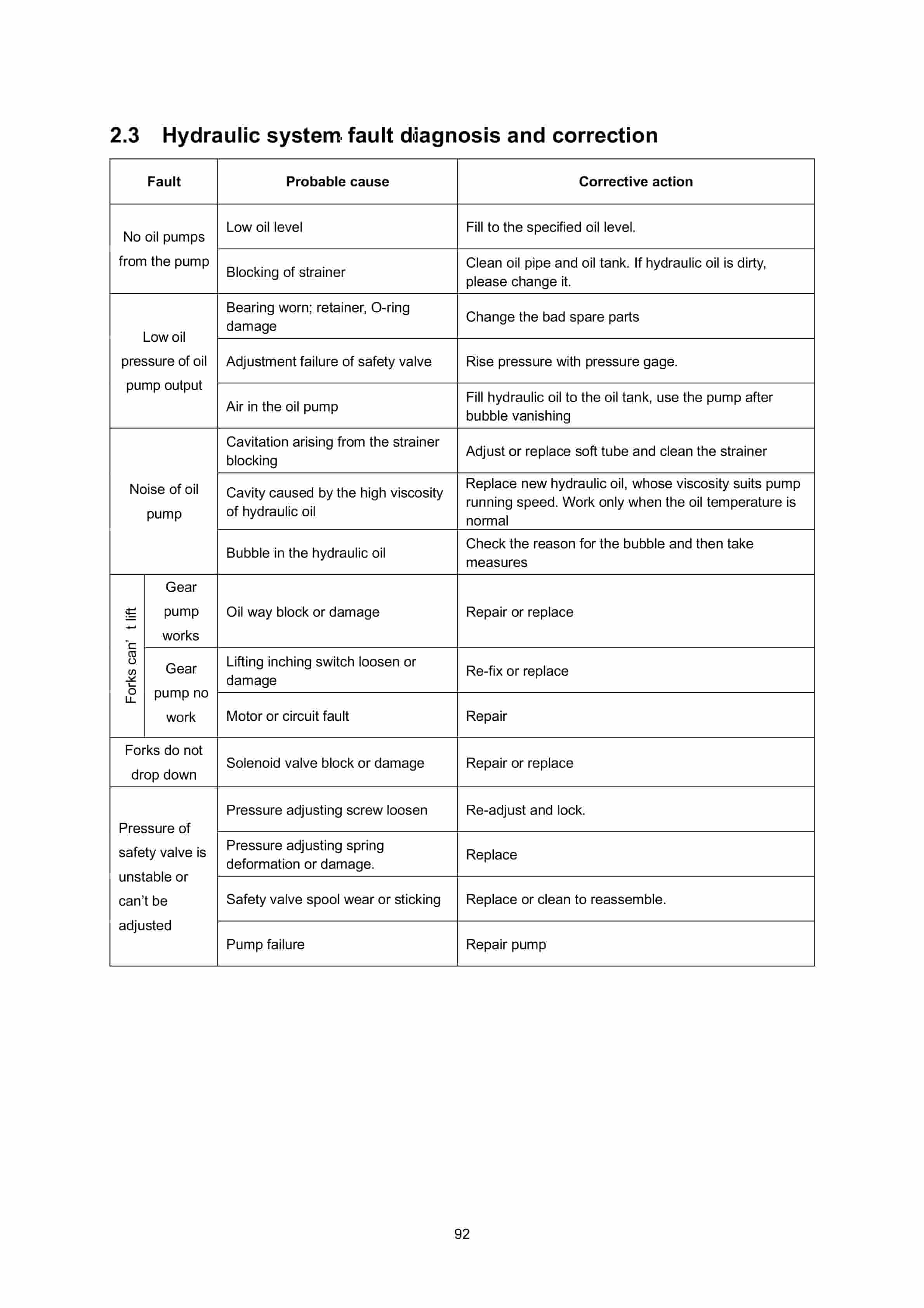 Hangcha CDD12-AC1-L to CDD16-AZ3S-L Operation and Maintenance Manual-5