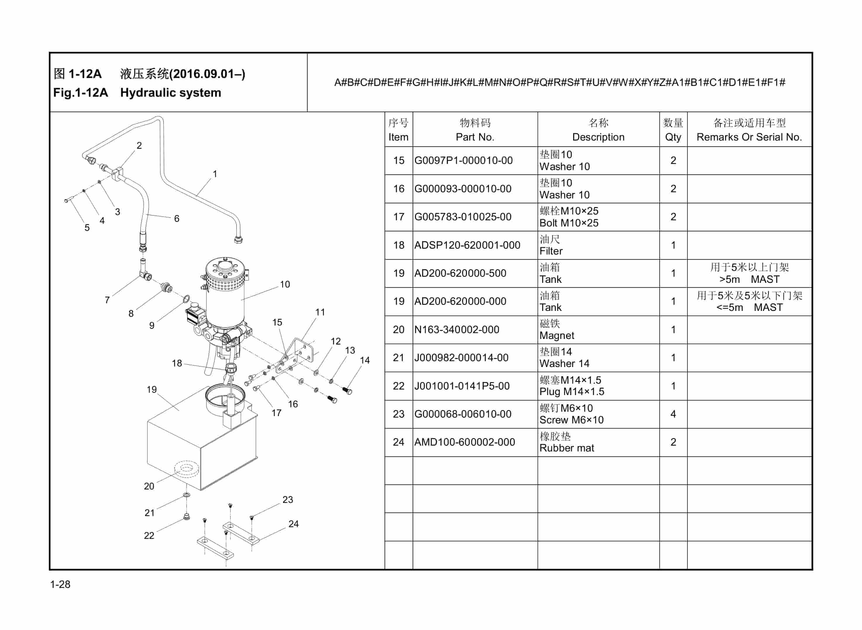 Hangcha CDD12-AC1 to CDD20-AZ3-I Parts Catalog 3 Hangcha CDD12-AC1 to CDD20-AZ3-I Parts Catalog-3
