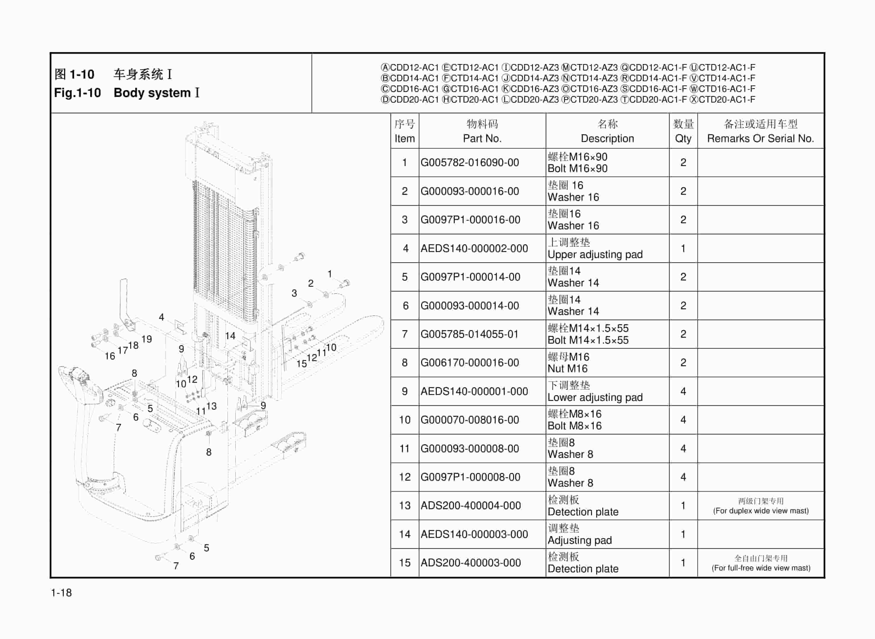 Hangcha CDD12-AC1 to CTD20-AC1-F Parts Catalog-2
