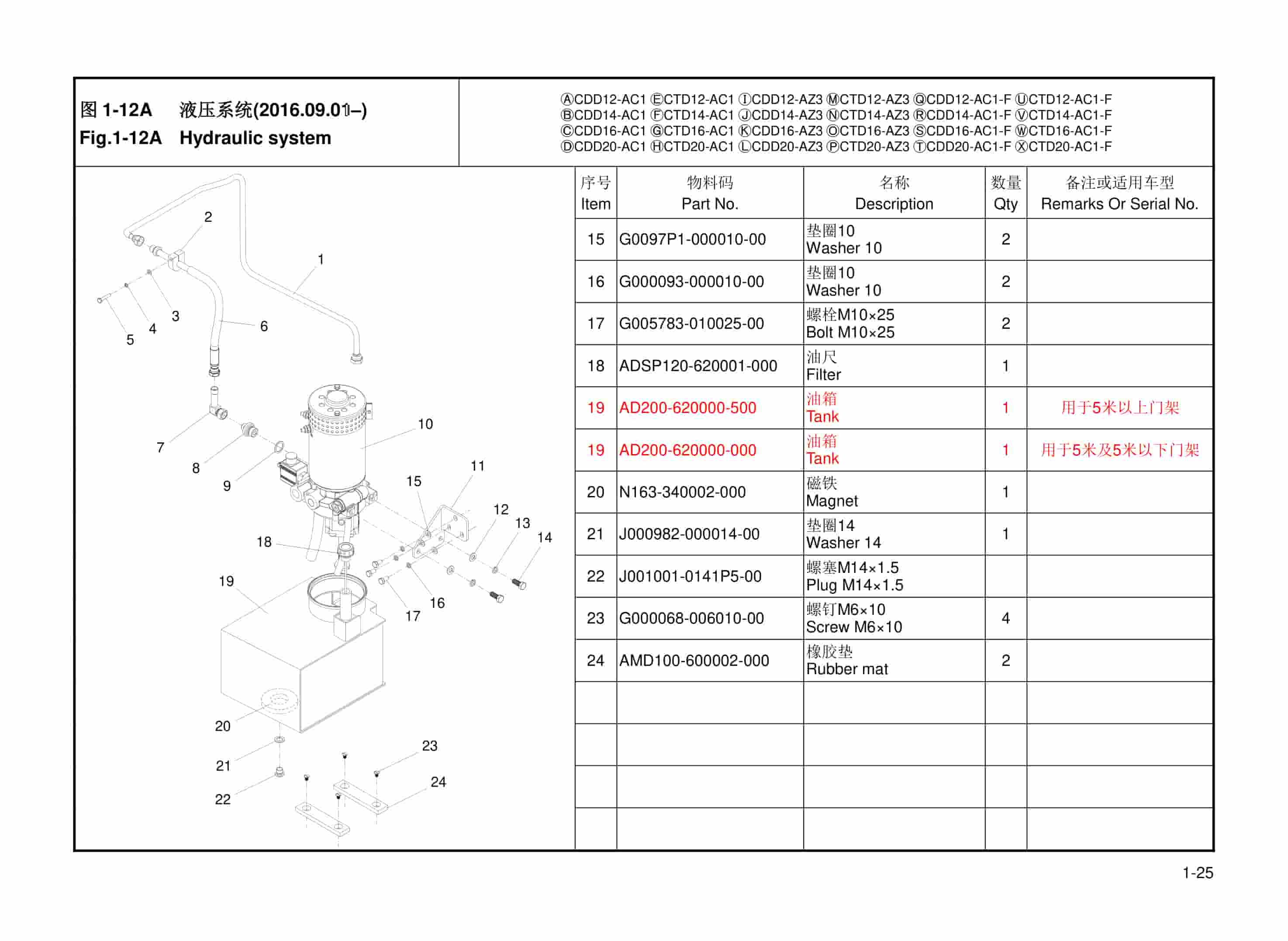 Hangcha CDD12-AC1 to CTD20-AC1-F Parts Catalog-3