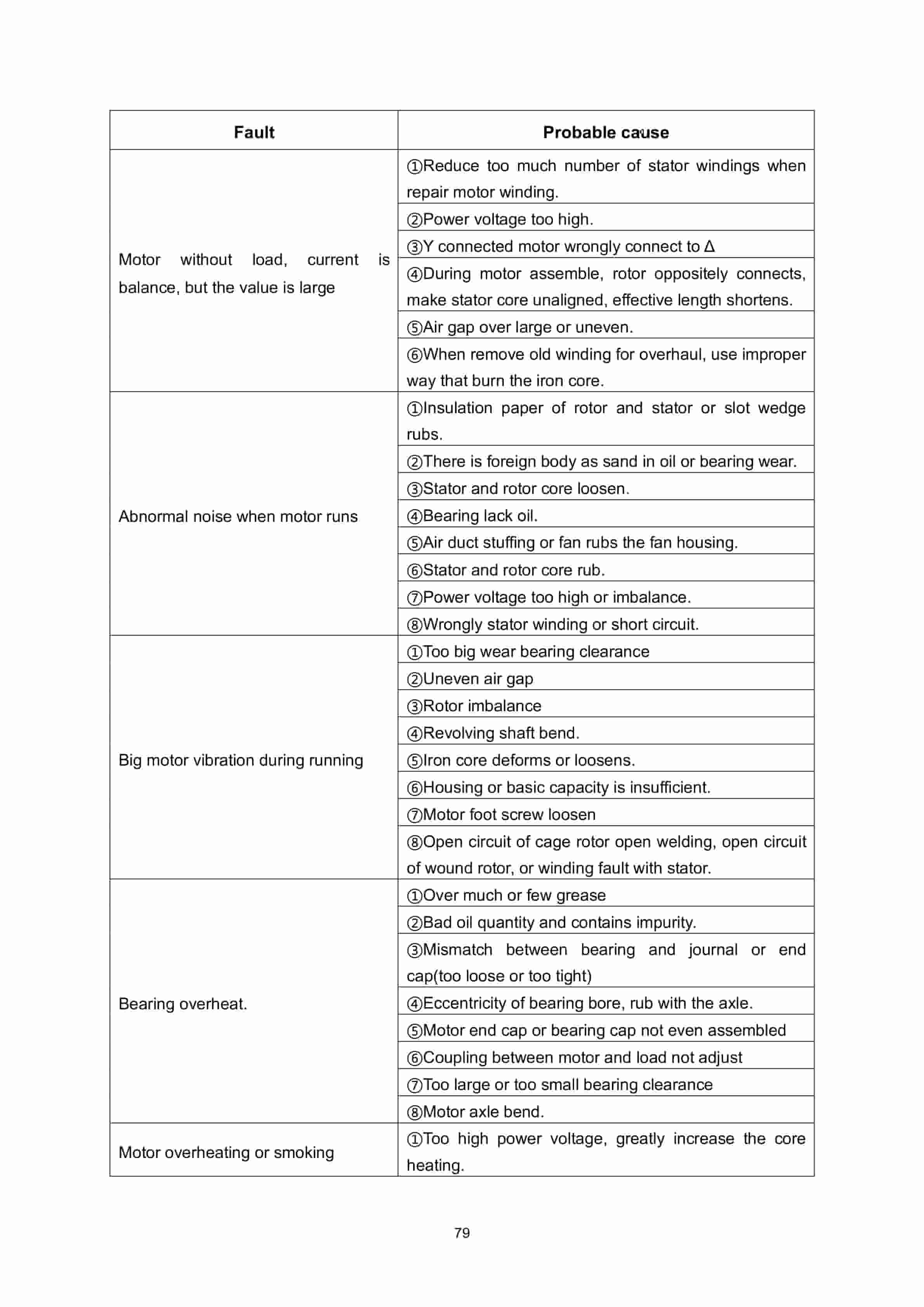Hangcha CDD12-AC1 to CTD20-AZ3S Operation and Maintenance Manual-3