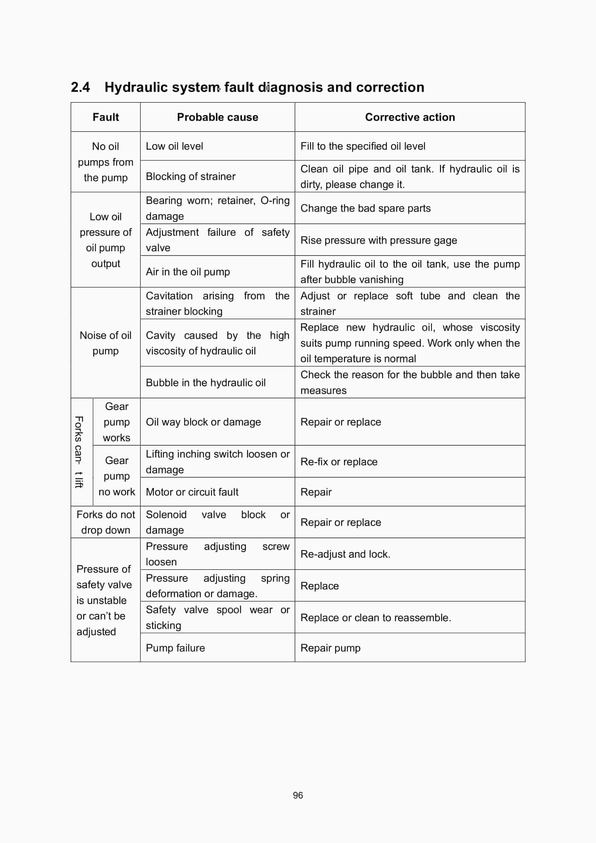 Hangcha CDD12-AC1 to CTD20-AZ3S Operation and Maintenance Manual-5