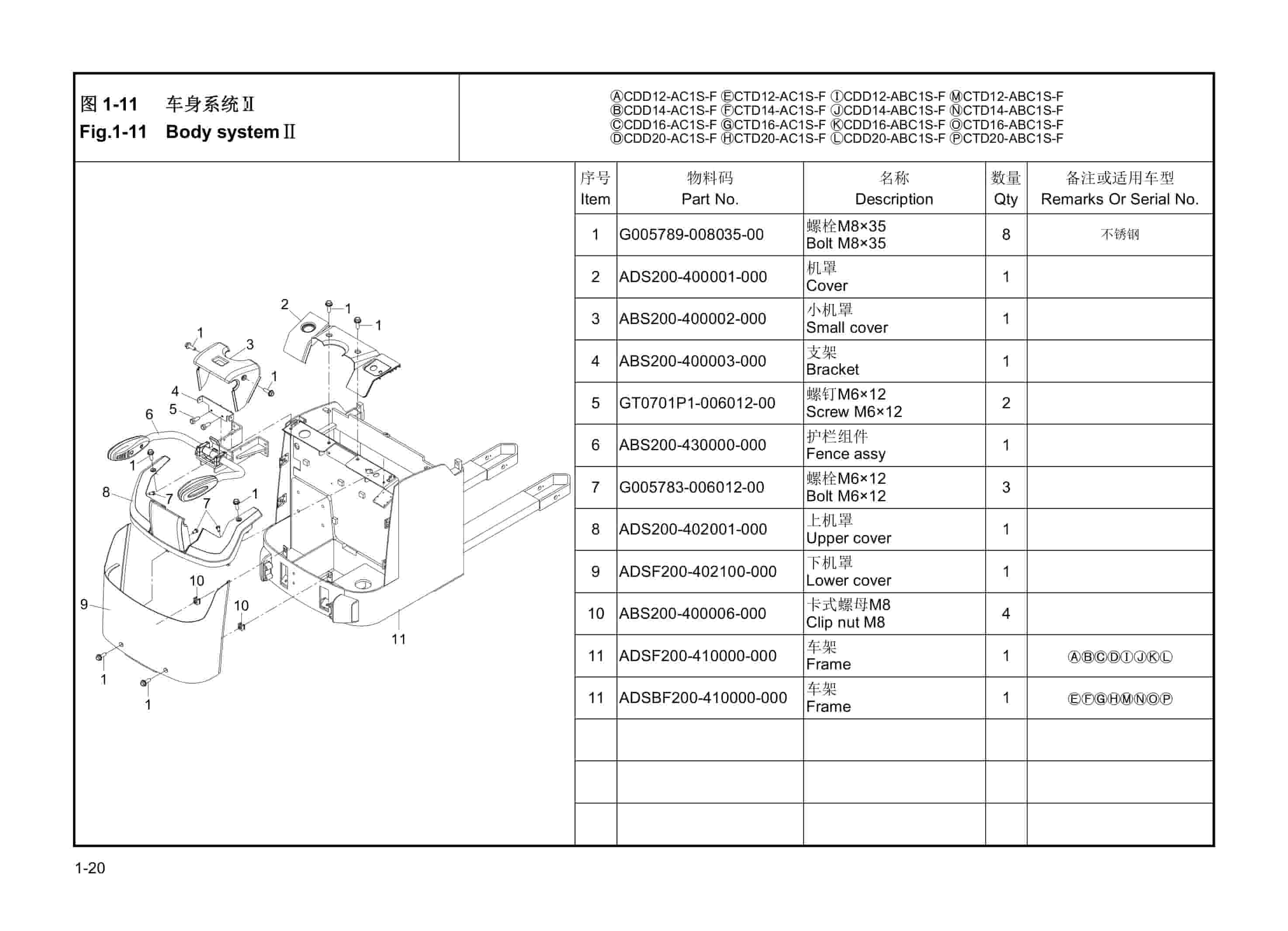 Hangcha CDD12-AC1S-F to CTD20-ABC1S-F Parts Catalog-2