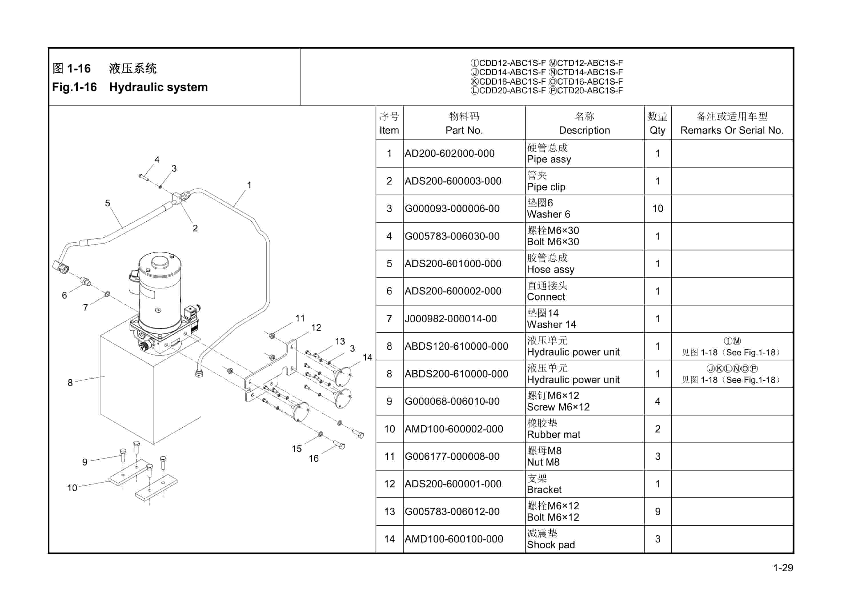 Hangcha CDD12-AC1S-F to CTD20-ABC1S-F Parts Catalog-3