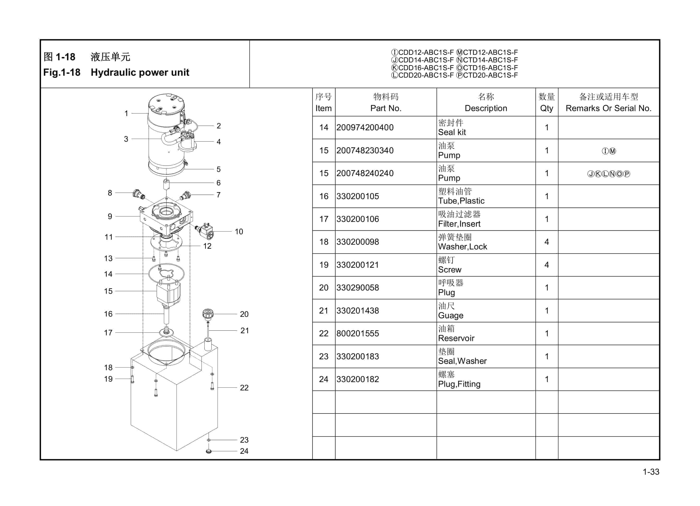 Hangcha CDD12-AC1S-F to CTD20-ABC1S-F Parts Catalog-4