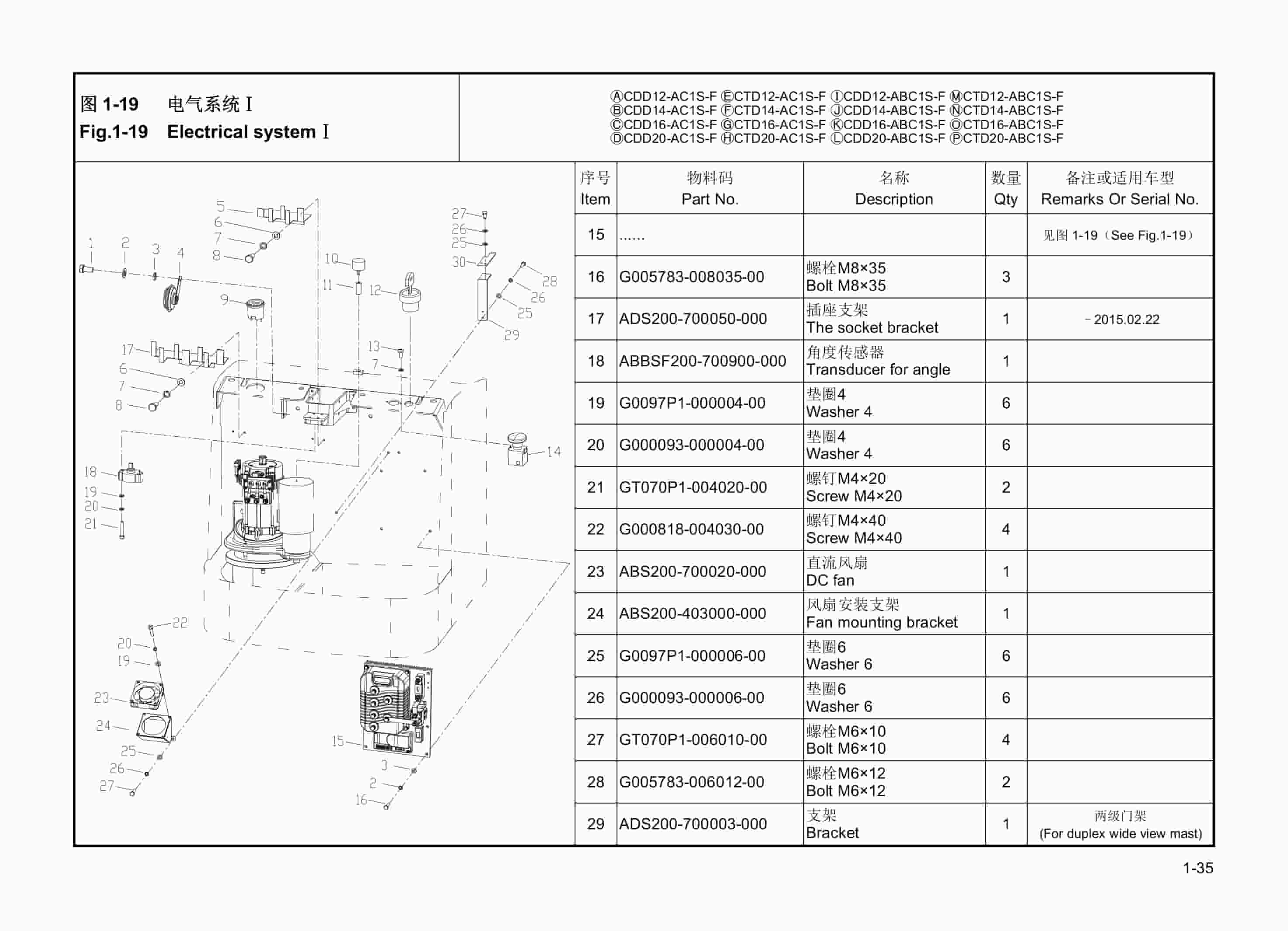Hangcha CDD12-AC1S-F to CTD20-ABC1S-F Parts Catalog-5