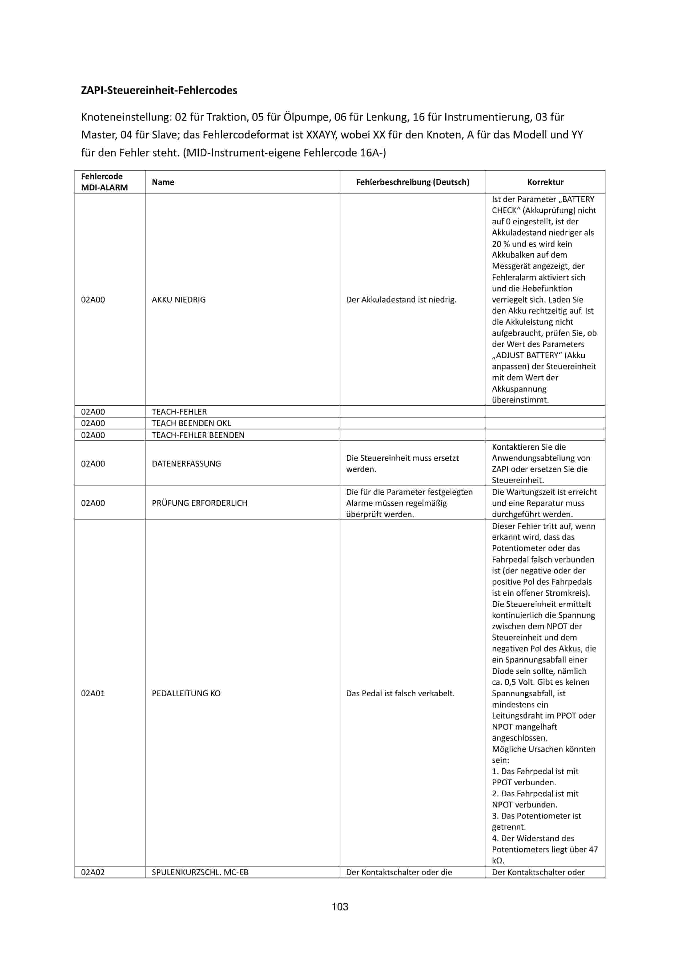 Hangcha CDD12-AC1S-L to CDD16-AC2S-LI Operation and Maintenance Manual DE-3