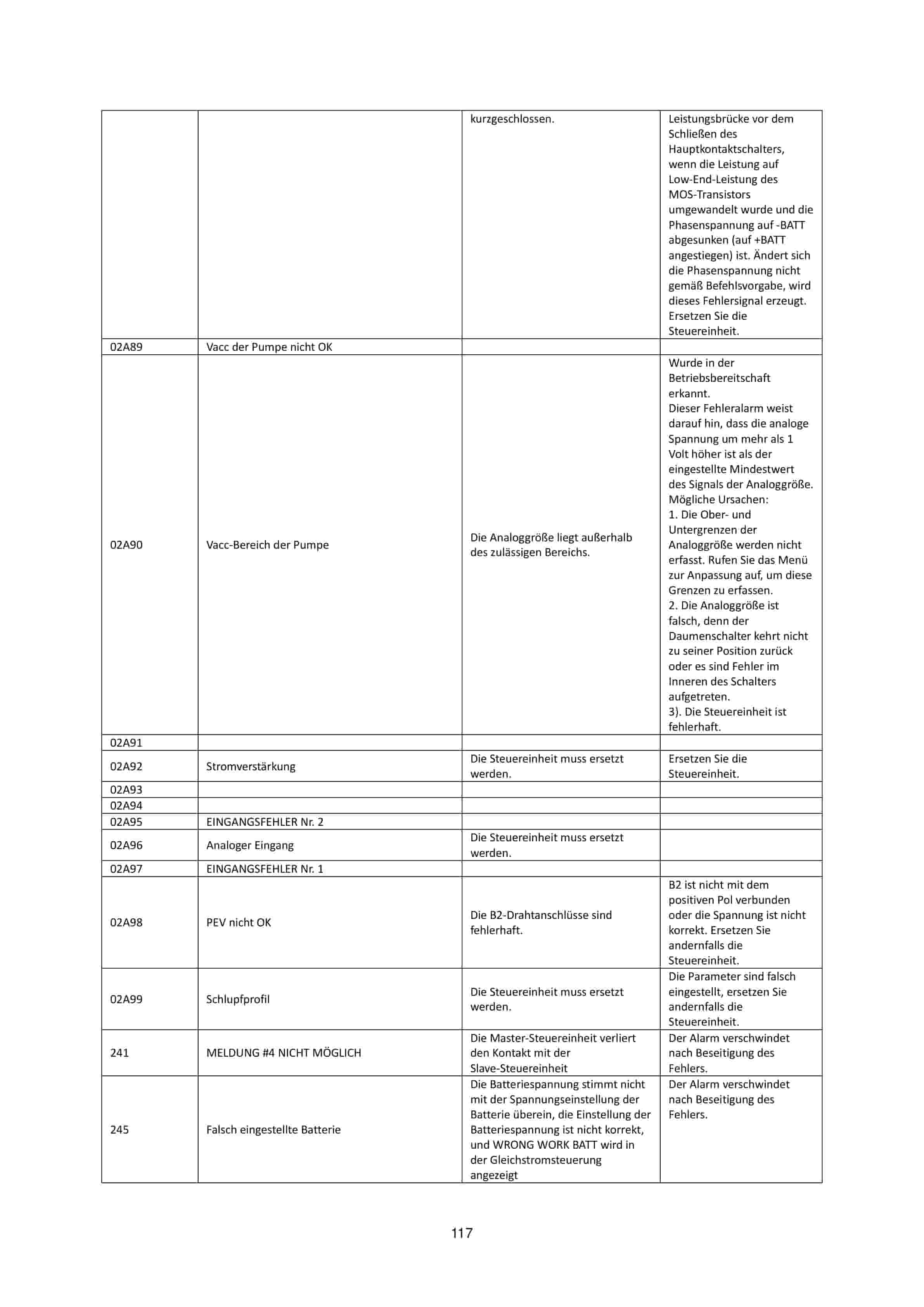 Hangcha CDD12-AC1S-L to CDD16-AC2S-LI Operation and Maintenance Manual DE-4