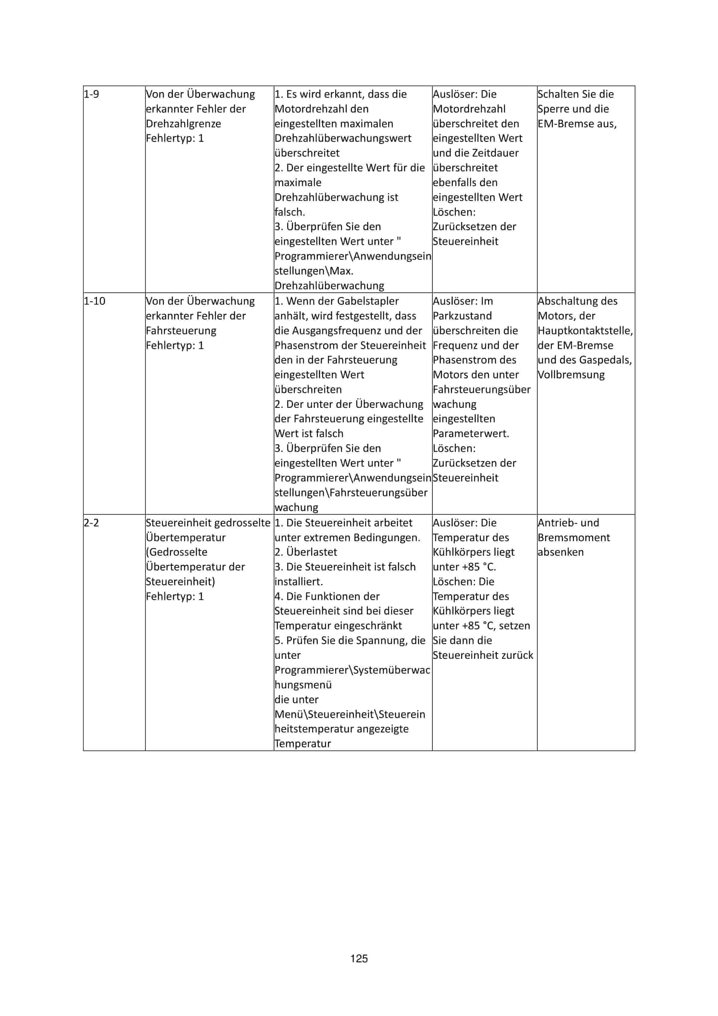 Hangcha CDD12-AC1S-L to CDD16-AC2S-LI Operation and Maintenance Manual DE-5
