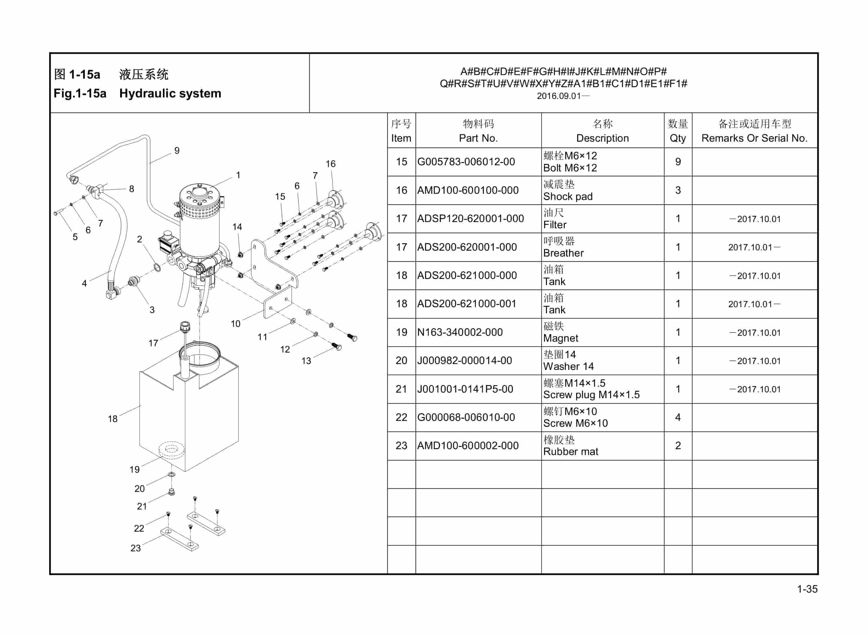 Hangcha CDD12-AC1S to CTD20-AZ3S-I Parts Catalog-3