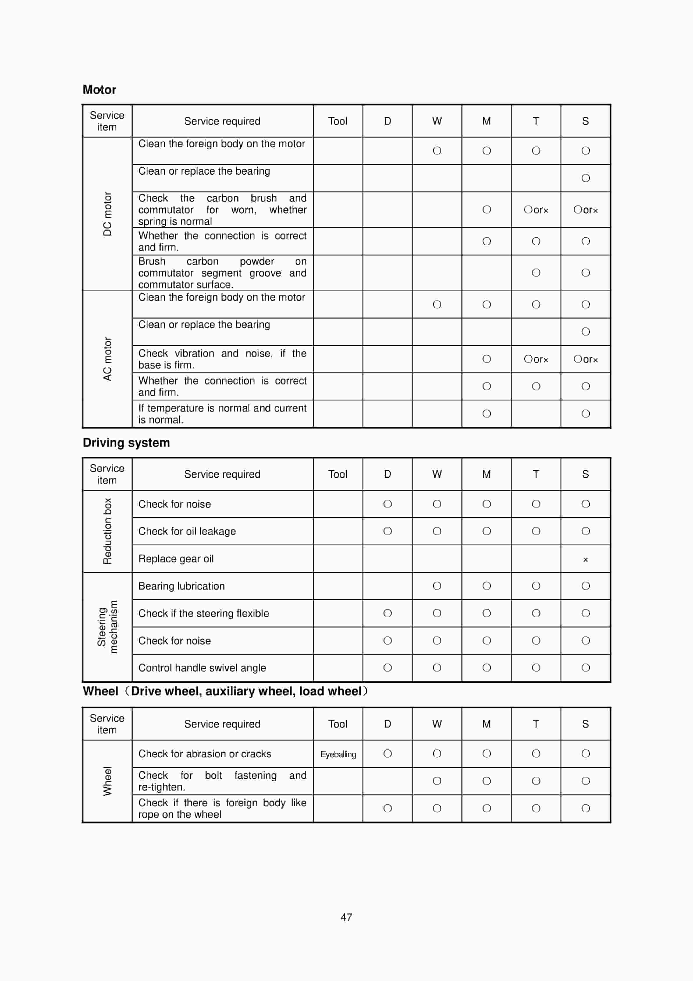 Hangcha CDD12-AEC1 to CTD16-AEC1S Operation and Maintenance Manual-2