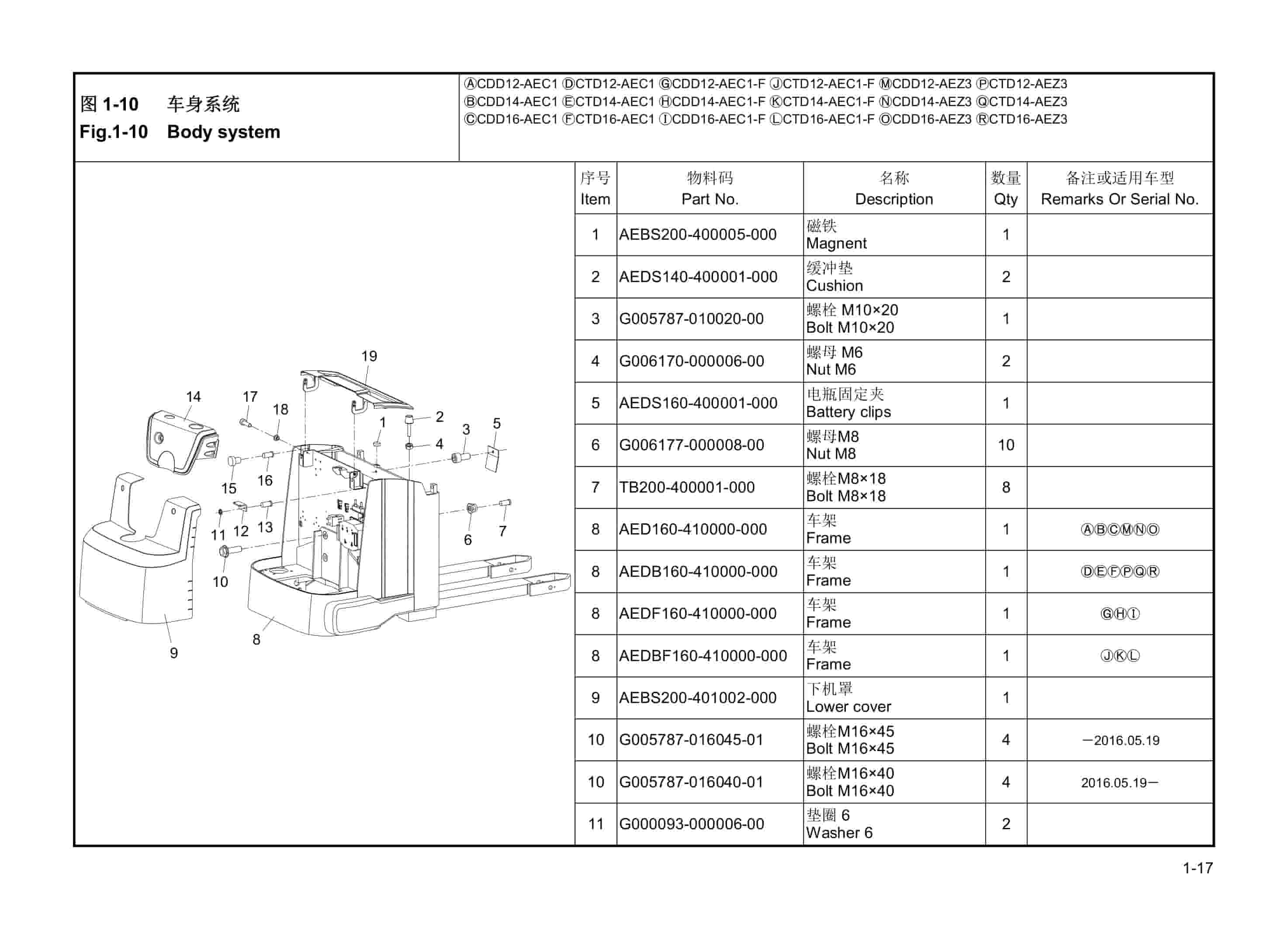 Hangcha CDD12-AEC1 to CTD16-AEZ3 Parts Catalog-2
