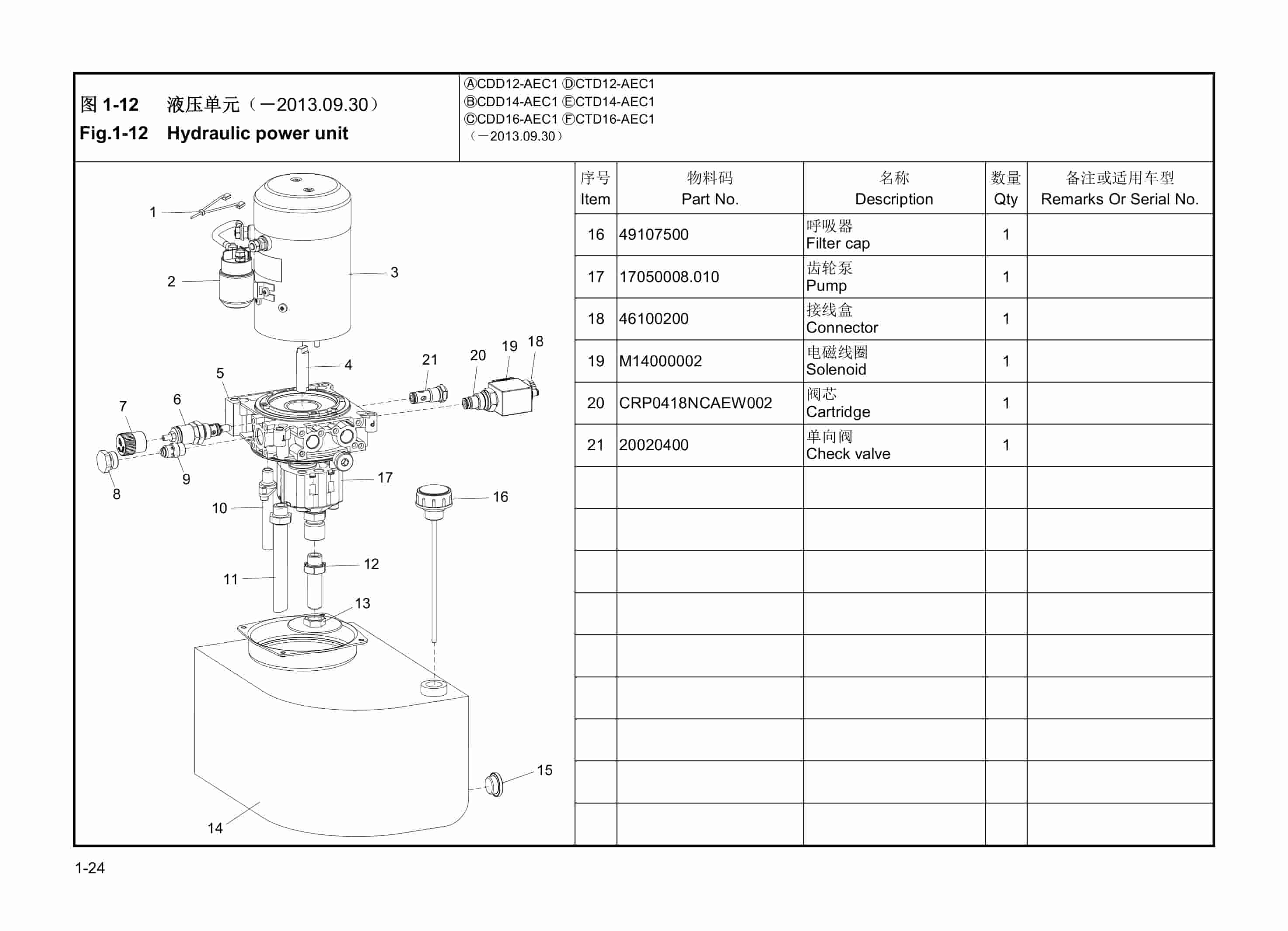 Hangcha CDD12-AEC1 to CTD16-AEZ3 Parts Catalog-3