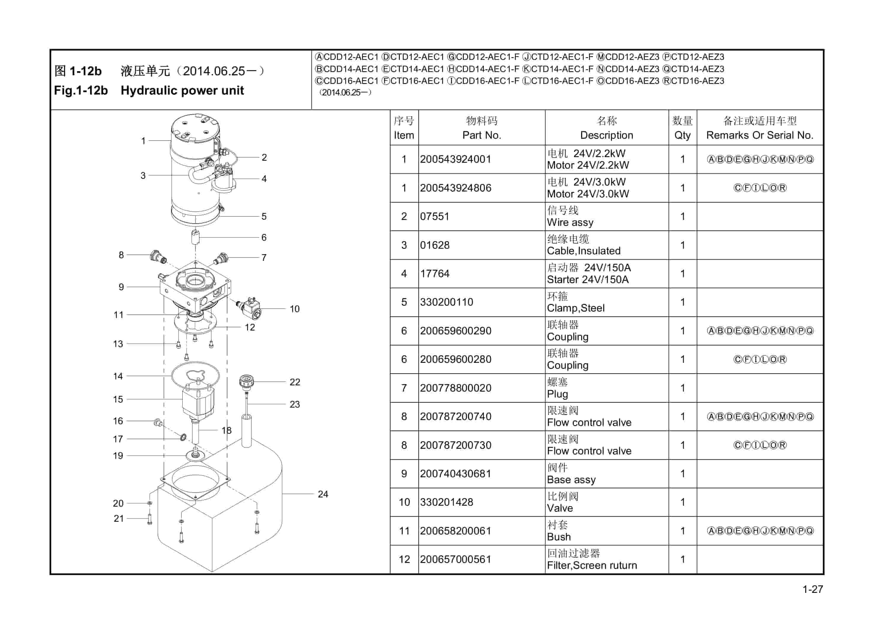 Hangcha CDD12-AEC1 to CTD16-AEZ3 Parts Catalog-4