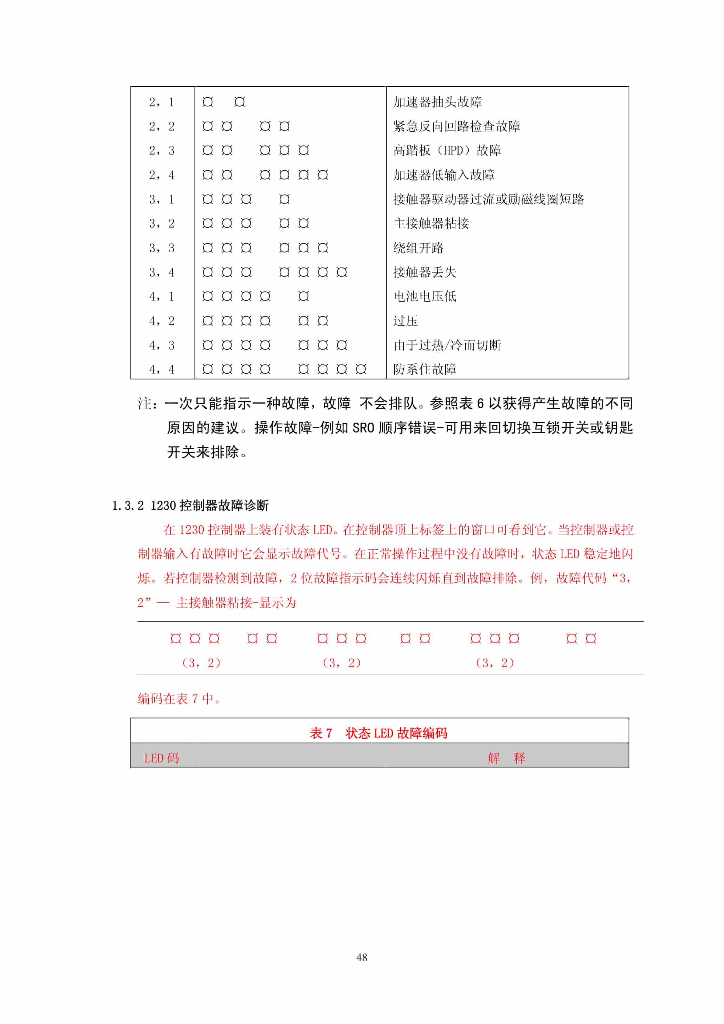 Hangcha CDD12-J to CDD16-SC1 Operation and Maintenance Manual ZH-3
