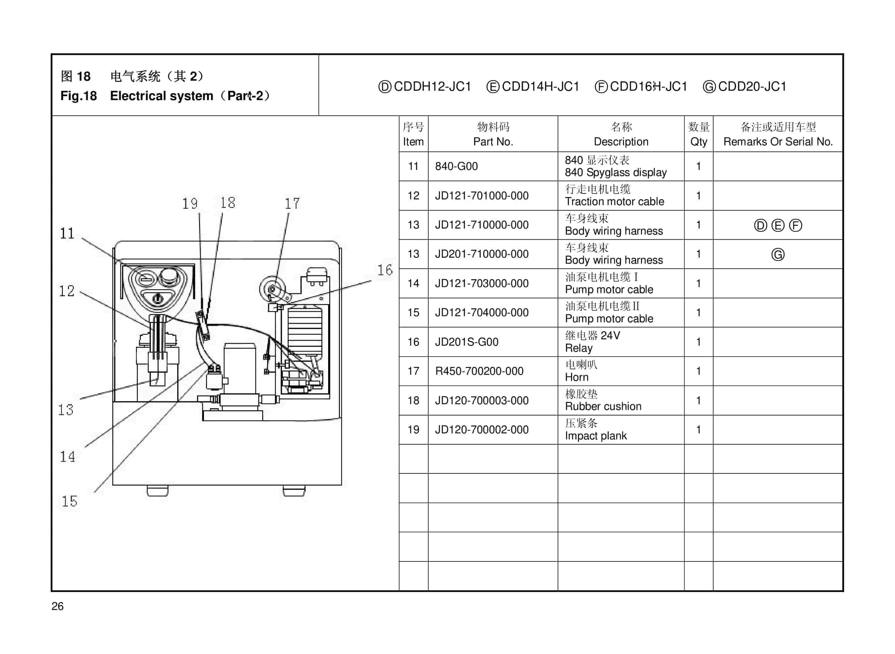 Hangcha CDD12-J to CDD20H-SC1 Parts Catalog-2