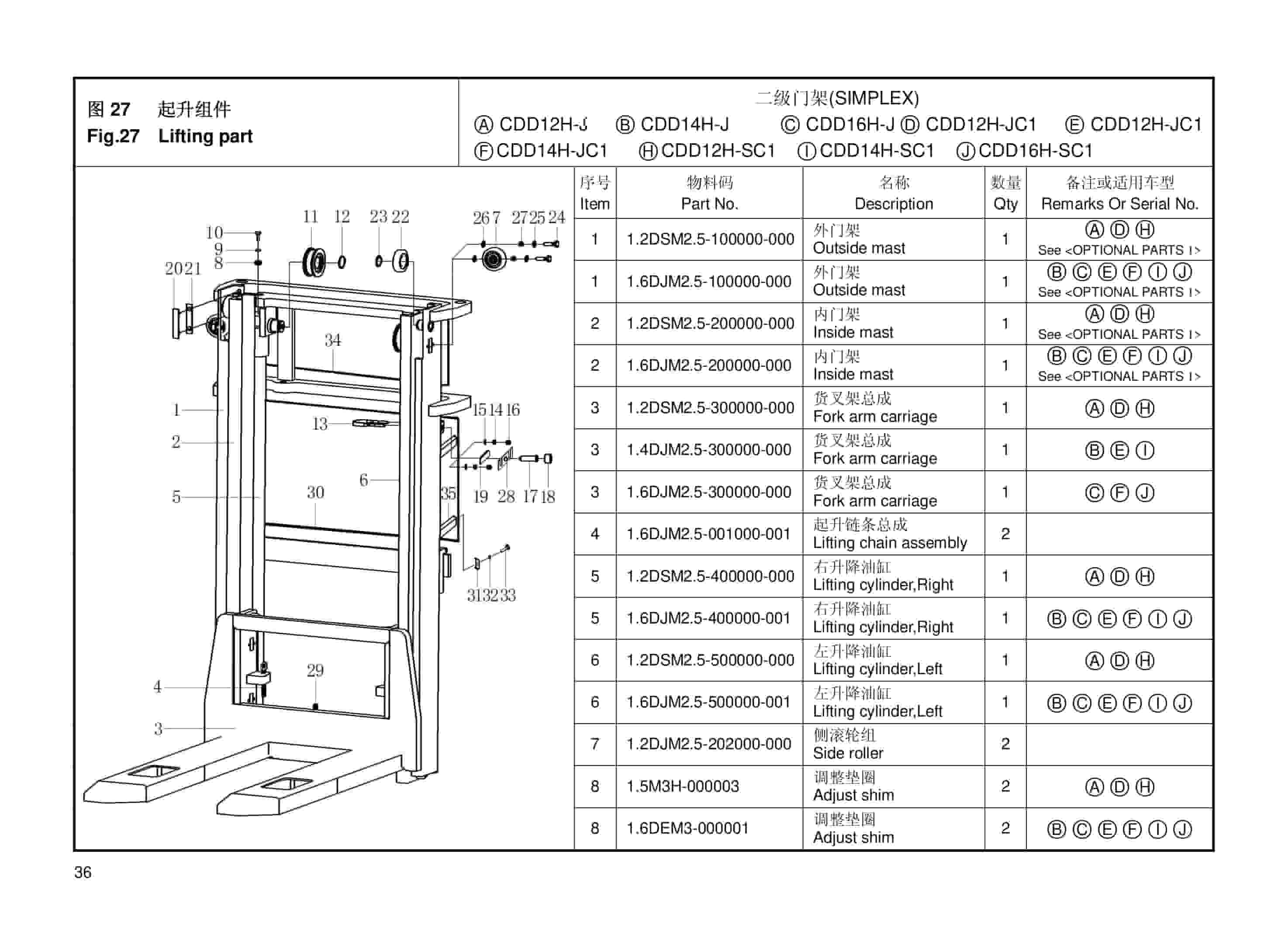 Hangcha CDD12-J to CDD20H-SC1 Parts Catalog-3