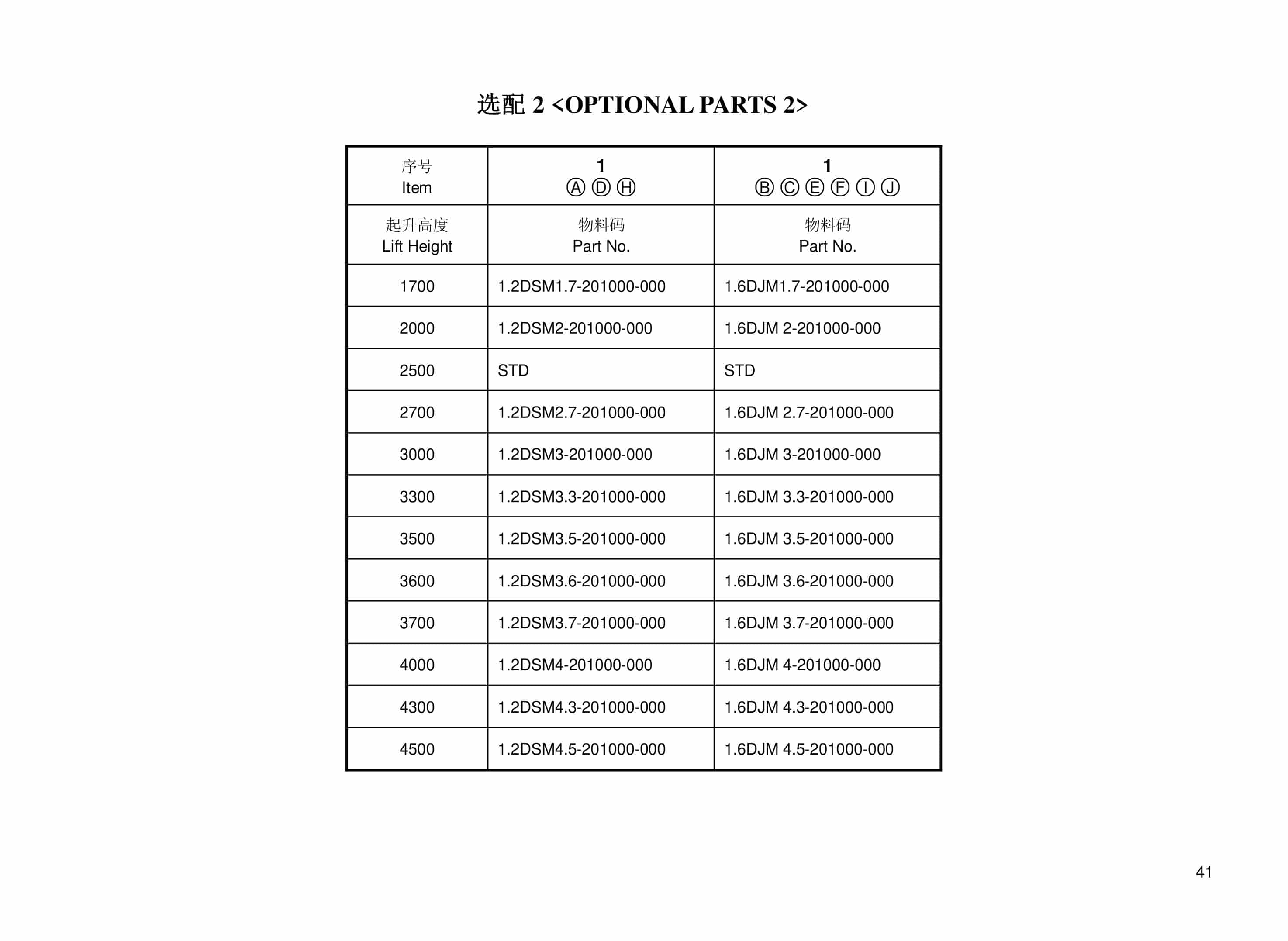 Hangcha CDD12-J to CDD20H-SC1 Parts Catalog-4