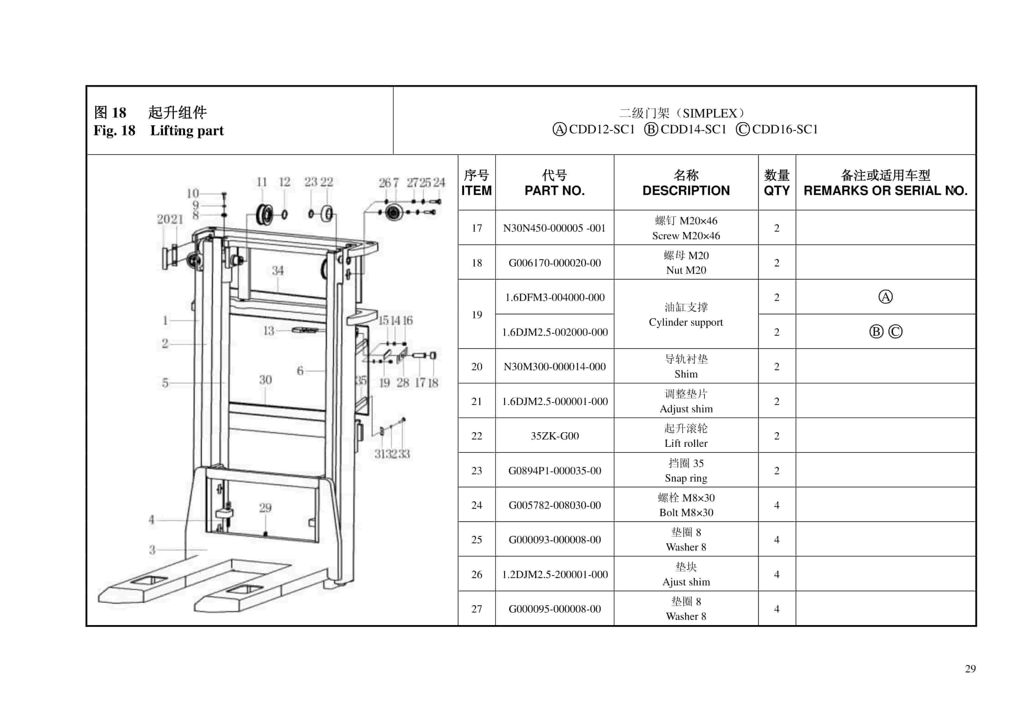 Hangcha CDD12-SC1, CDD14-SC1, CDD16-SC1 Parts Catalog-3