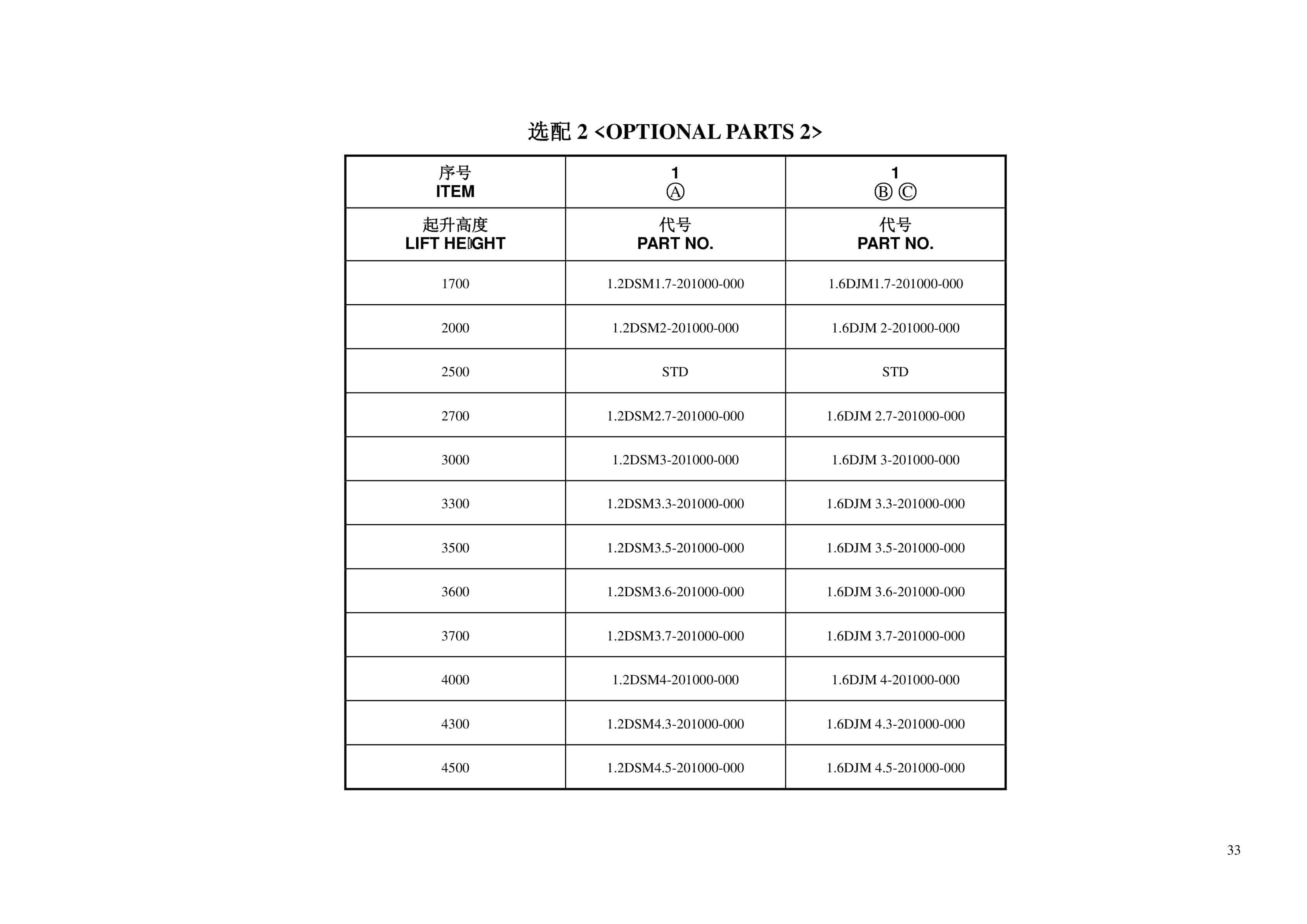 Hangcha CDD12-SC1, CDD14-SC1, CDD16-SC1 Parts Catalog-4