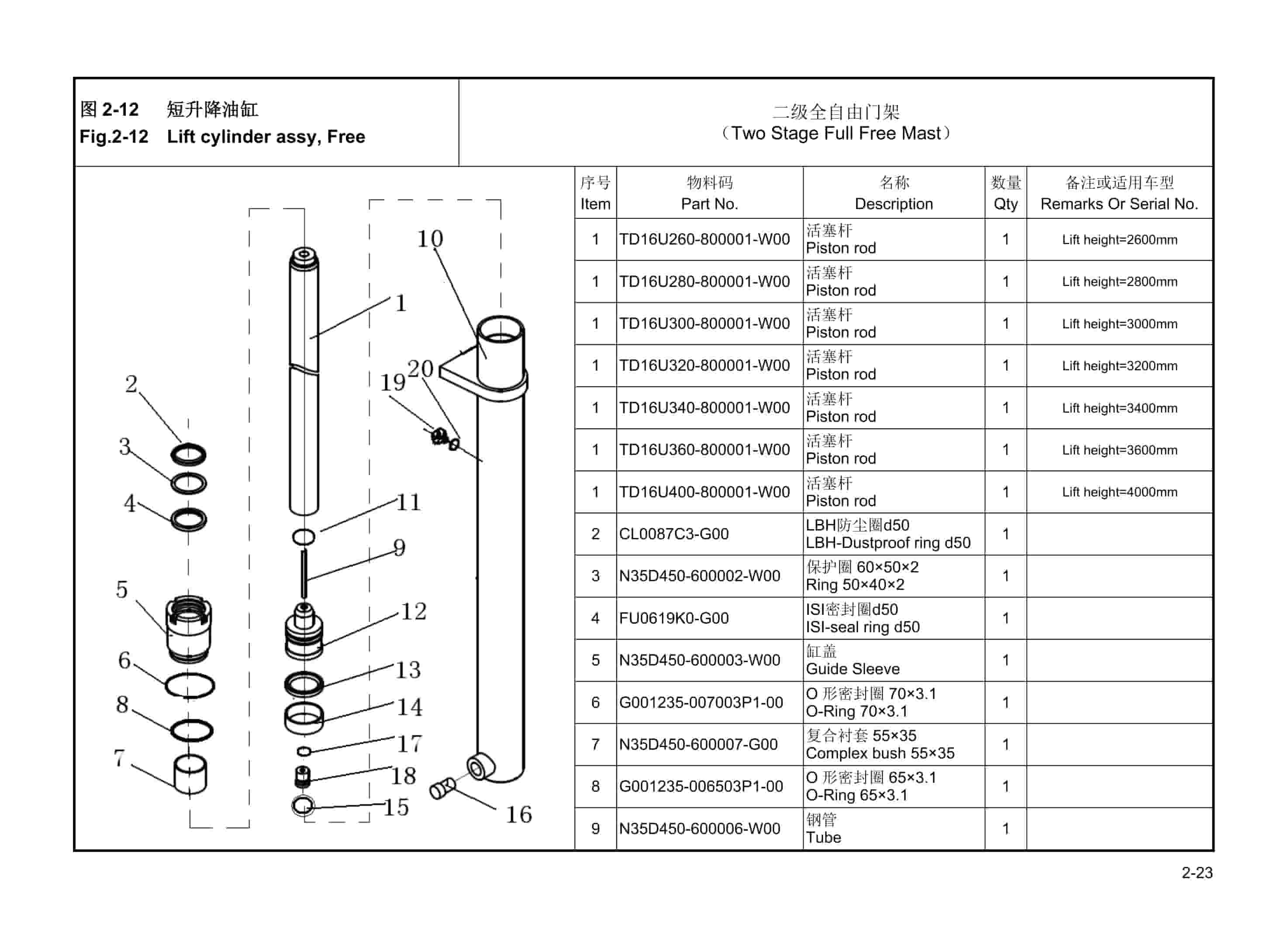 Hangcha CDD12-TZ3, CDD16-TZ3 Parts Catalog-3