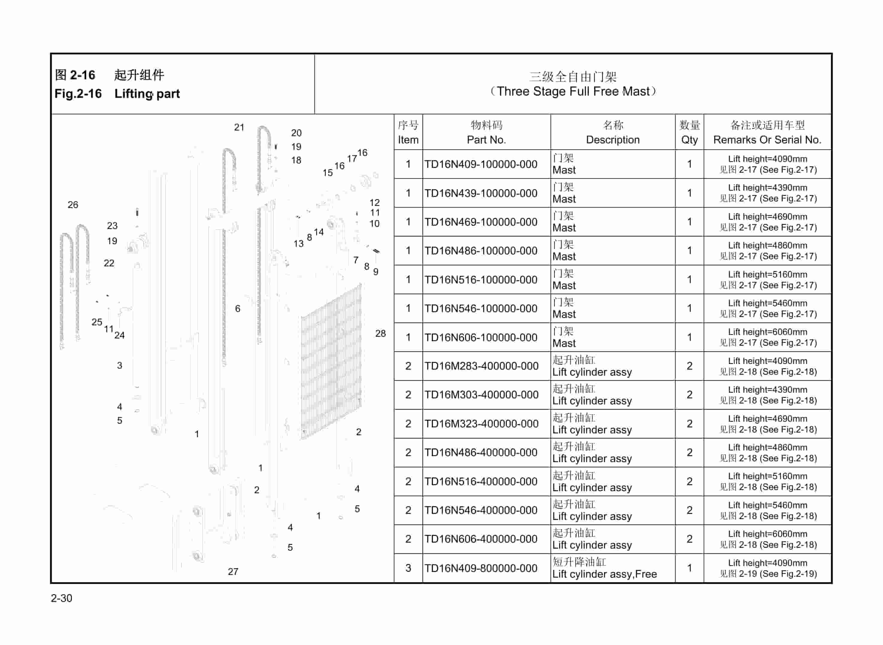 Hangcha CDD12-TZ3, CDD16-TZ3 Parts Catalog-4