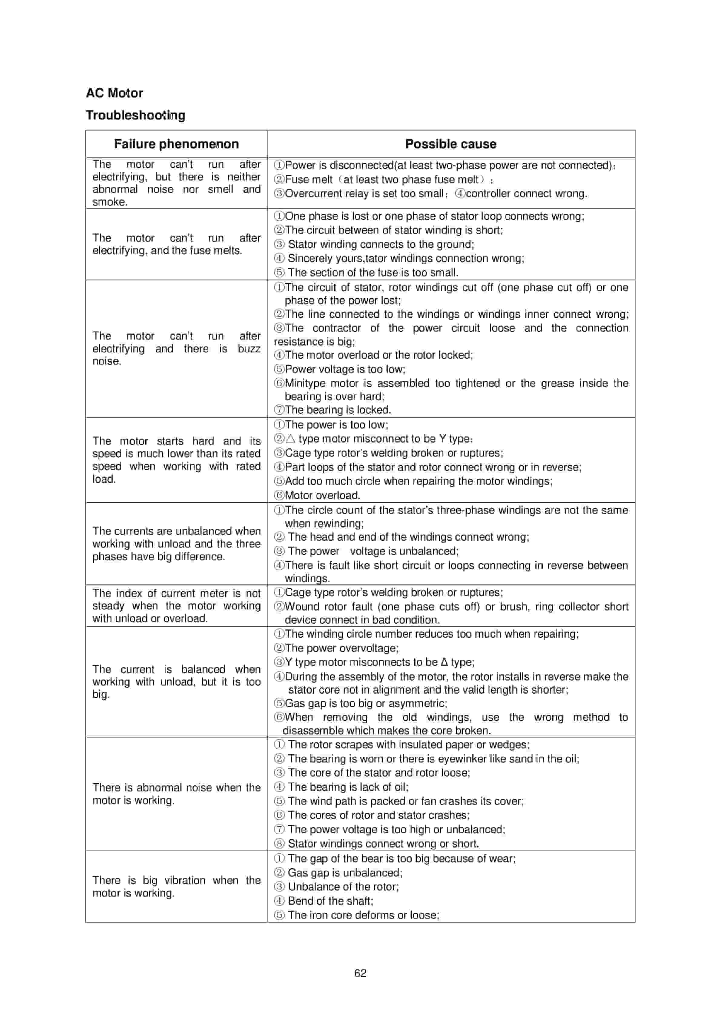 Hangcha CDD12H-J to CDD20H-SC1 Operation and Maintenance Manual-5