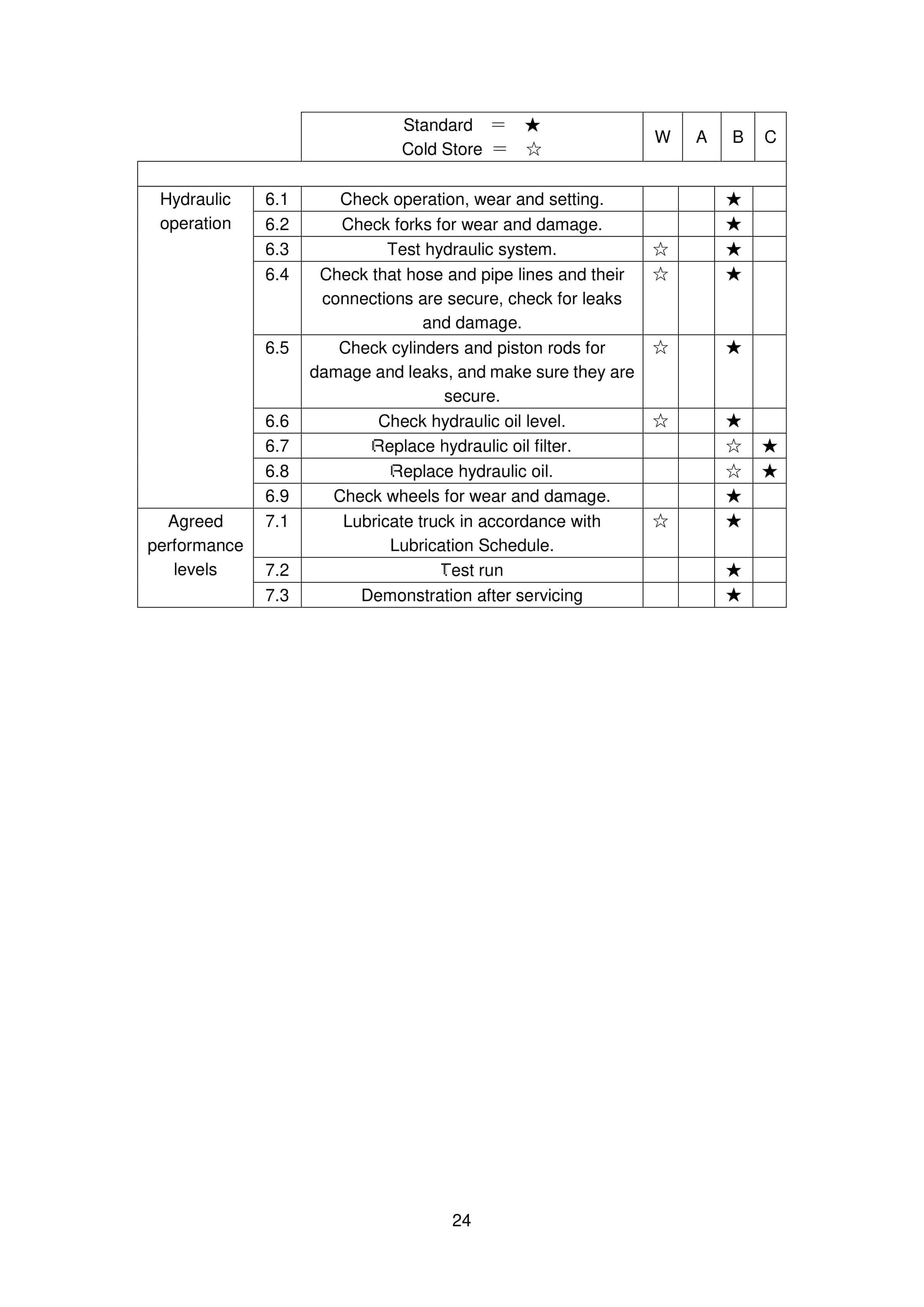Hangcha CDD14-ES, CDD16-ES Stand-On Pallet Stacker Operation Manual-5