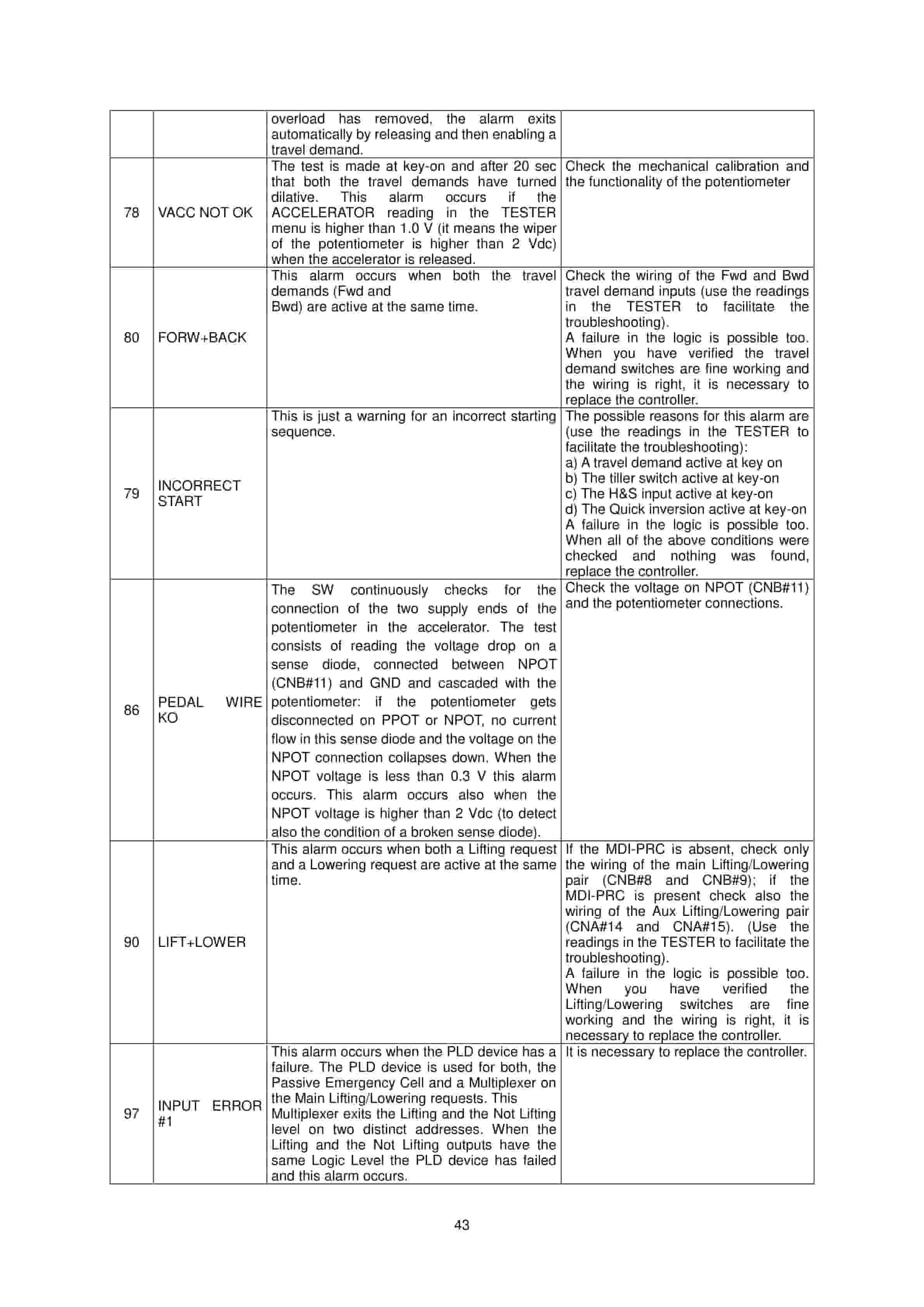 Hangcha CJD-W22S-M to CJD-W41S-M Operation and Maintenance Manual-4