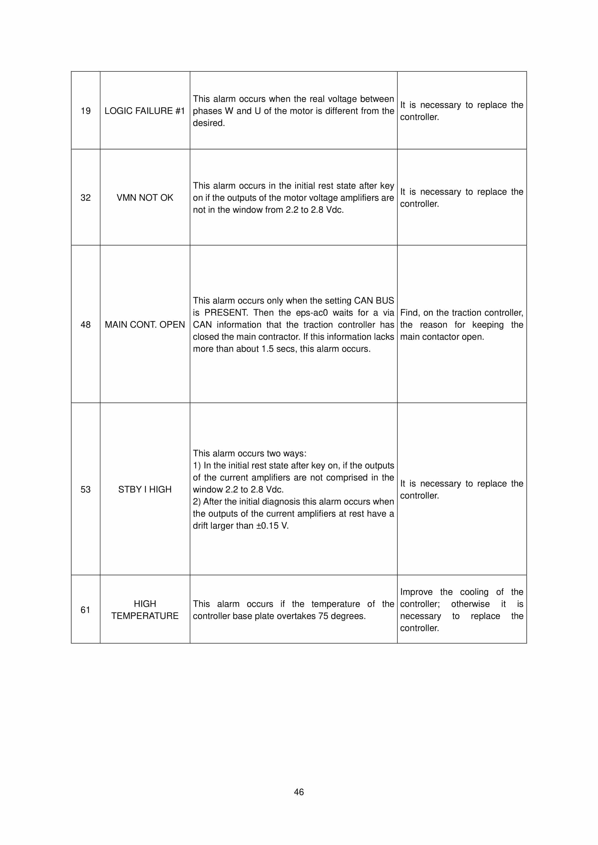 Hangcha CJD-W22S-M to CJD-W41S-M Operation and Maintenance Manual-5