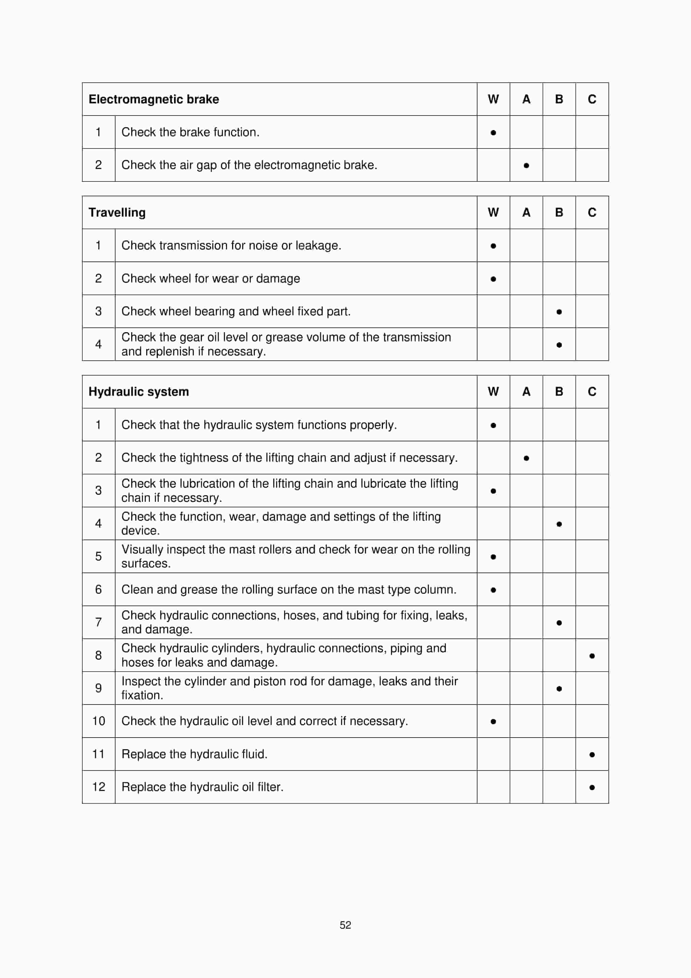 Hangcha CJD10-AC1-M1 to CJD10-AC2-M2K Operation and Maintenance Manual-5