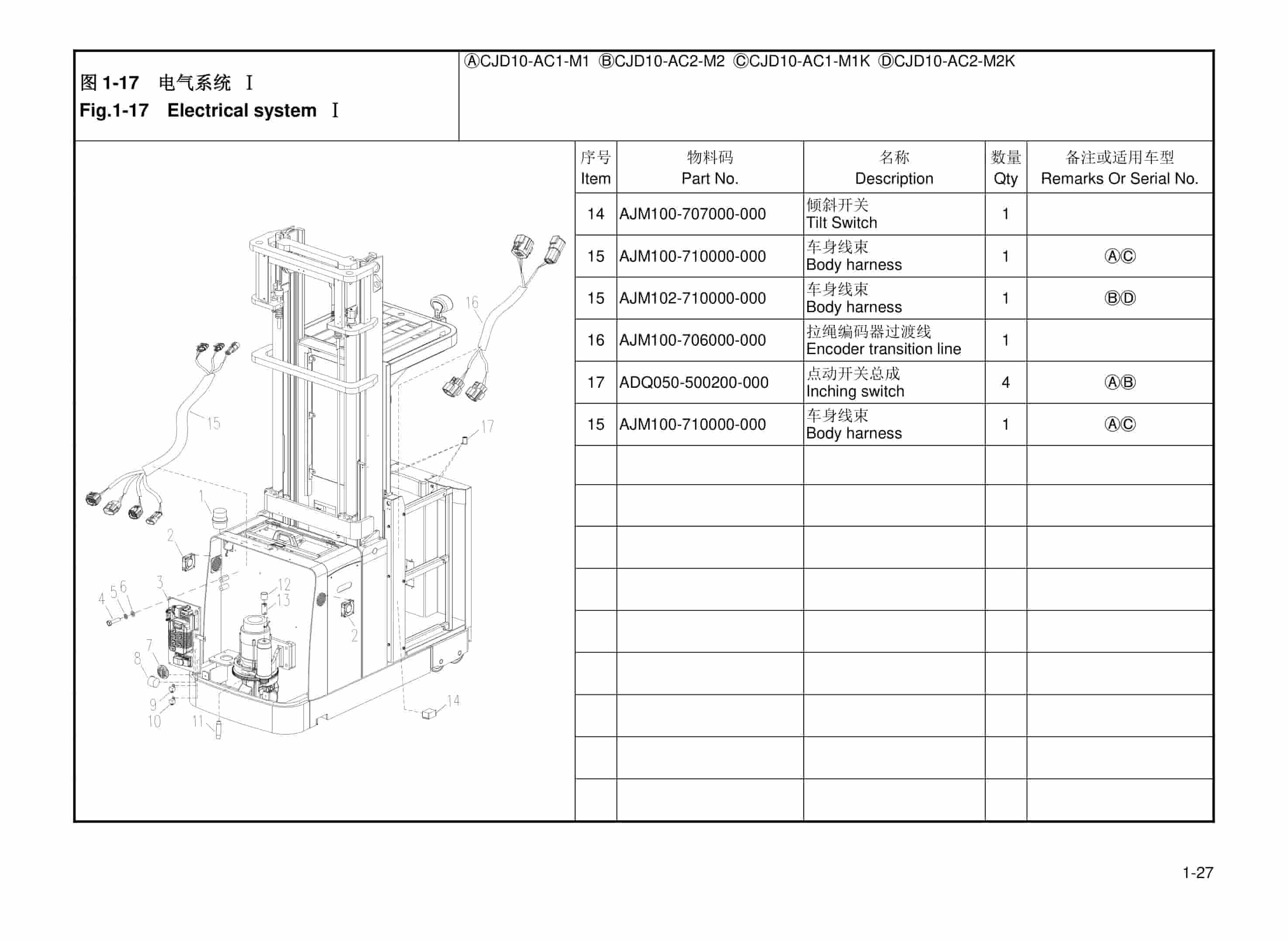 Hangcha CJD10-AC1-M1 to CJD10-AC2-M2K Parts Catalog-3
