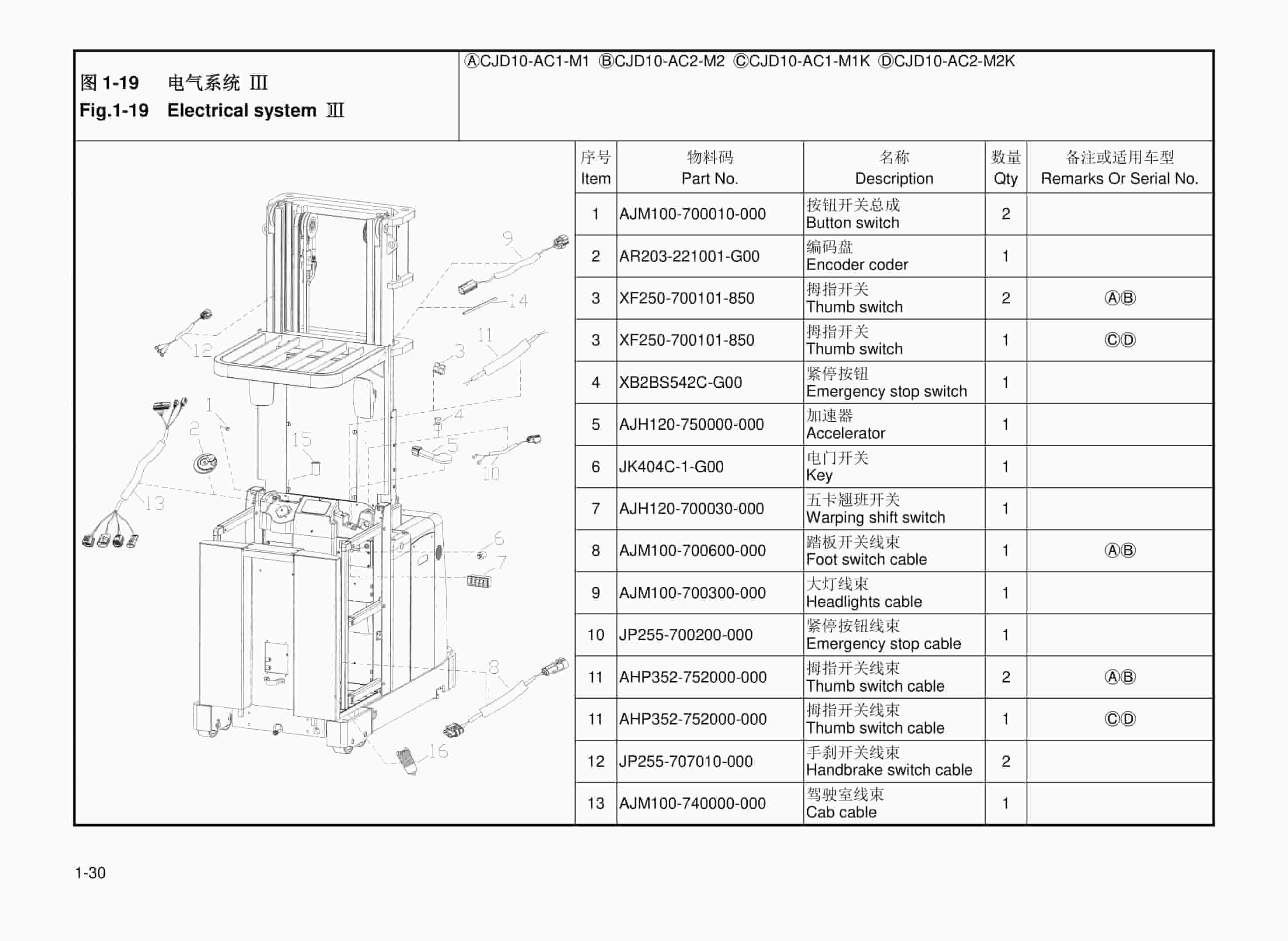 Hangcha CJD10-AC1-M1 to CJD10-AC2-M2K Parts Catalog-4